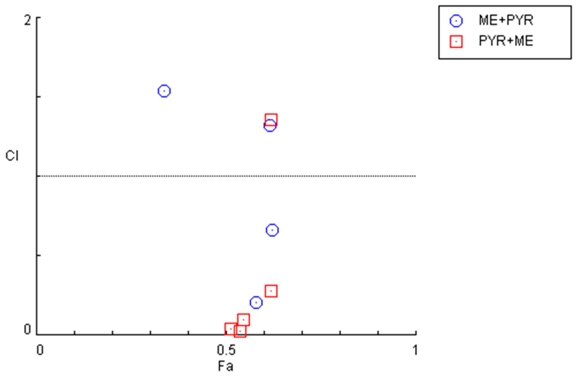 Cimb 44 00335 g007 Cimb 44 00335 g007