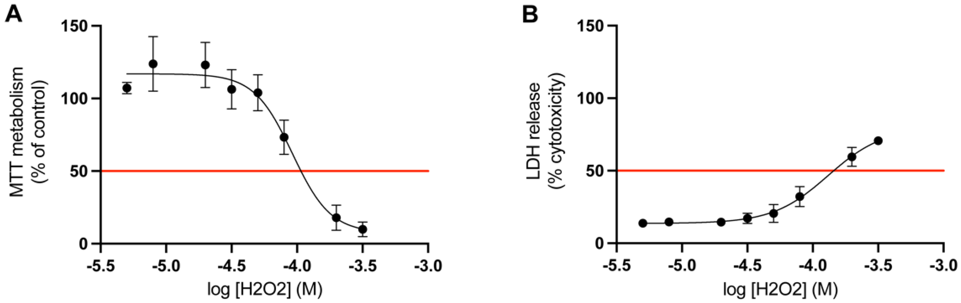 Cimb 44 00340 g004 Cimb 44 00340 g004