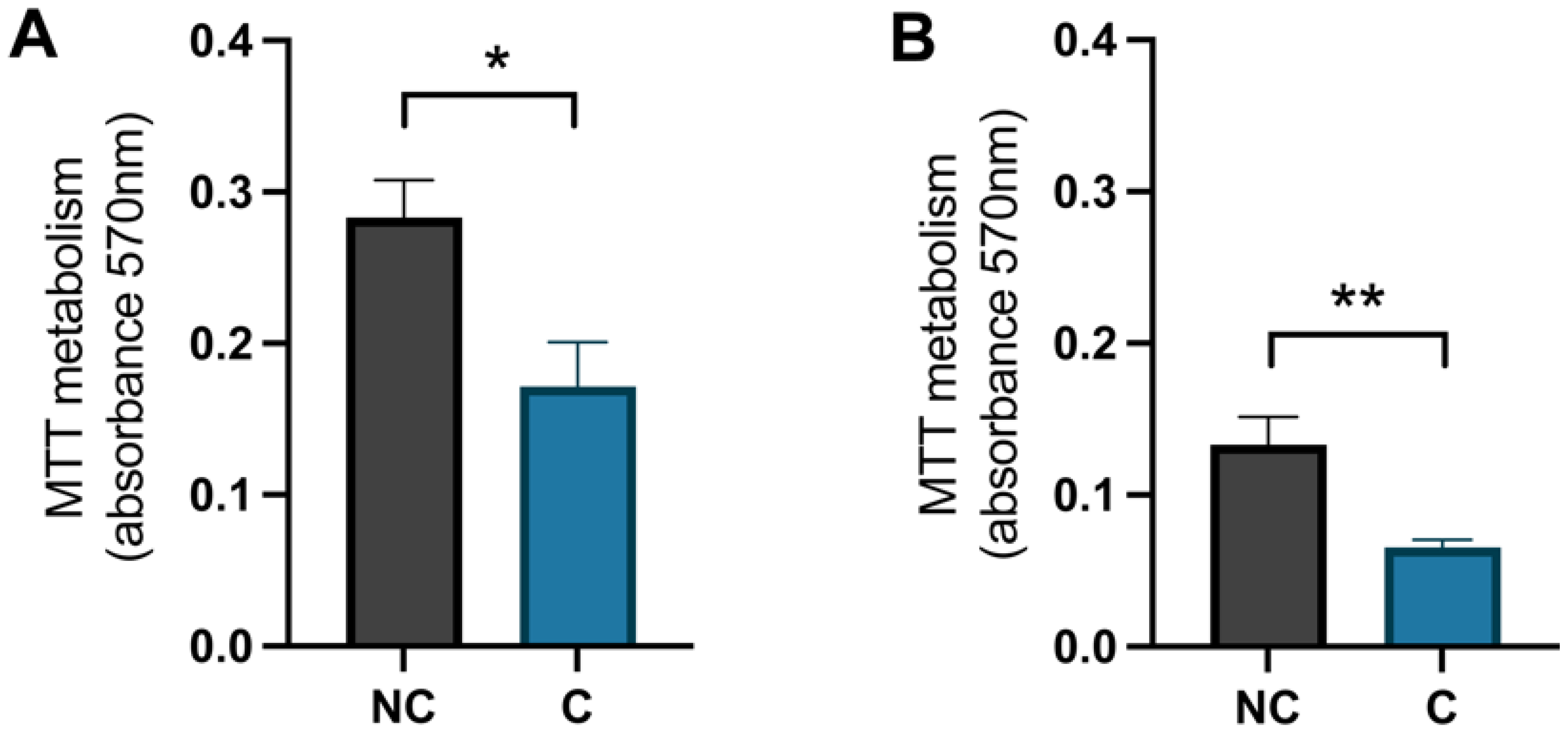 Cimb 44 00340 g005 Cimb 44 00340 g005