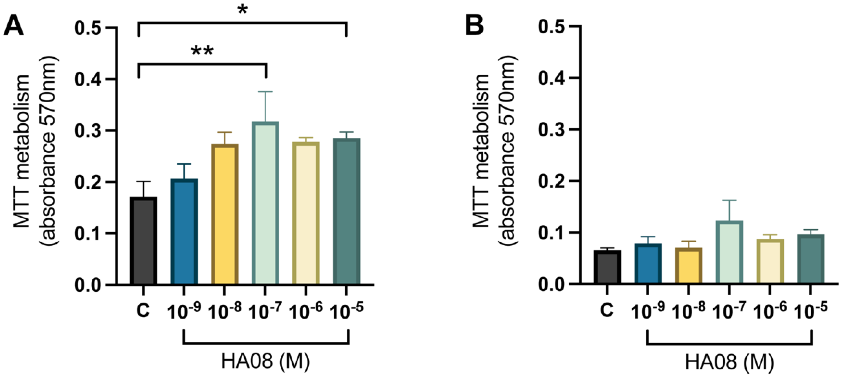 Cimb 44 00340 g006 Cimb 44 00340 g006