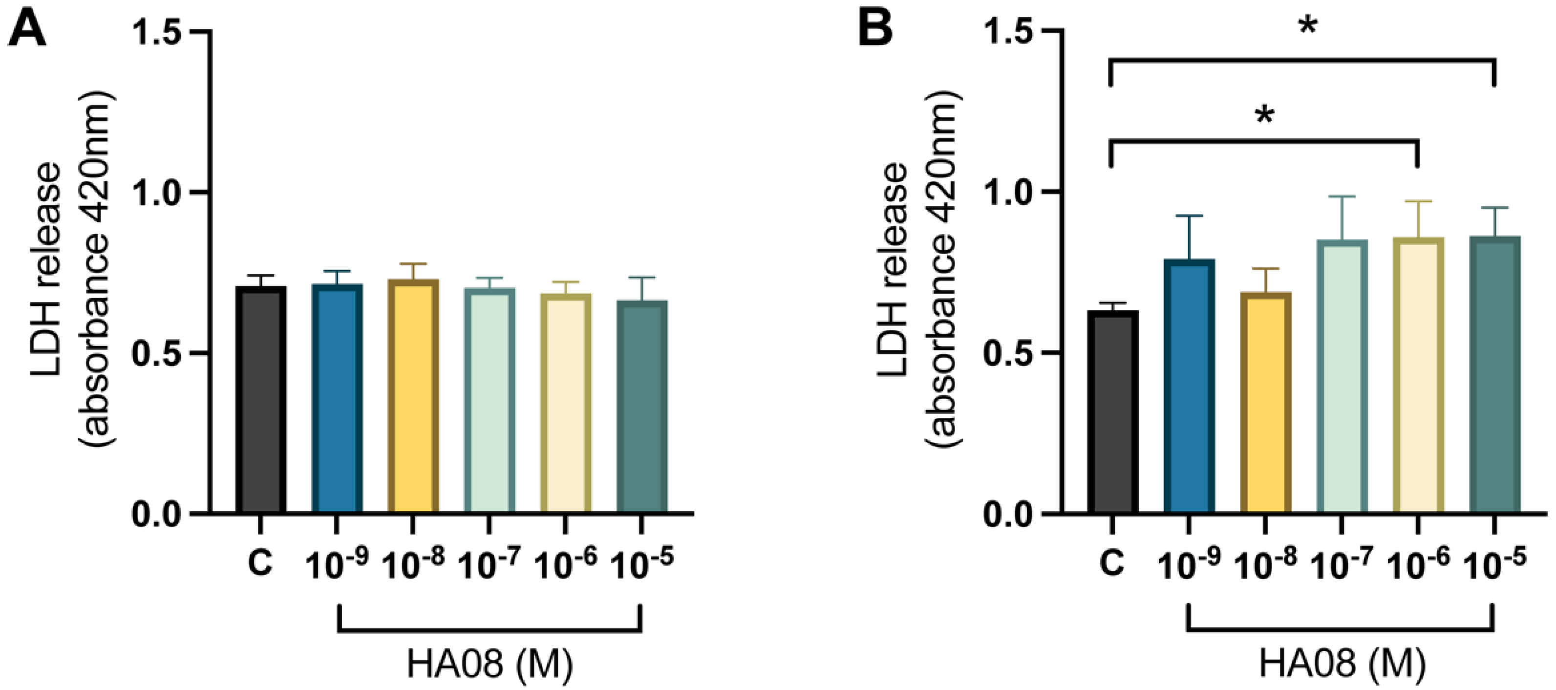 Cimb 44 00340 g008 Cimb 44 00340 g008