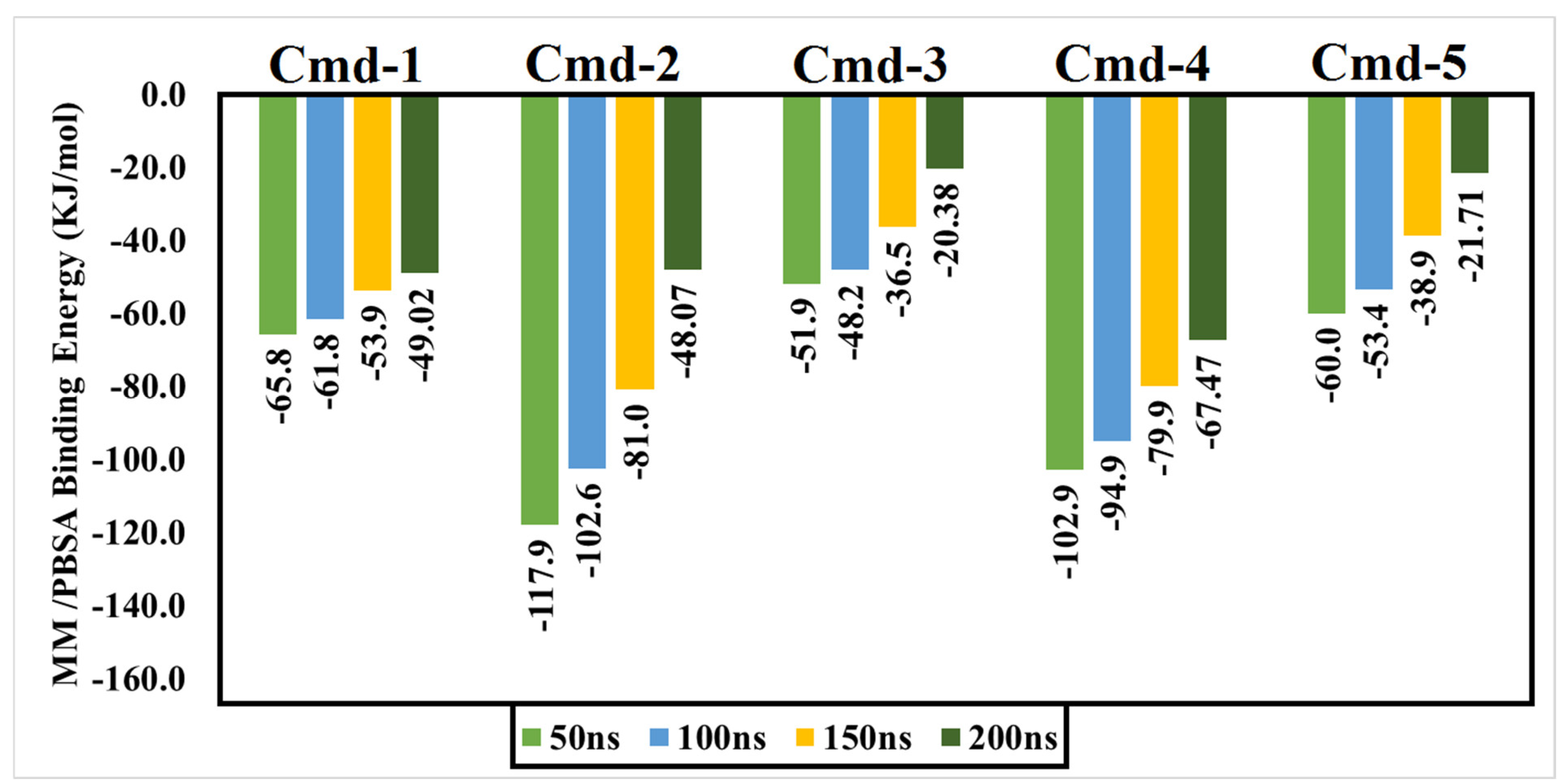 Cimb 44 00342 g003 Cimb 44 00342 g003