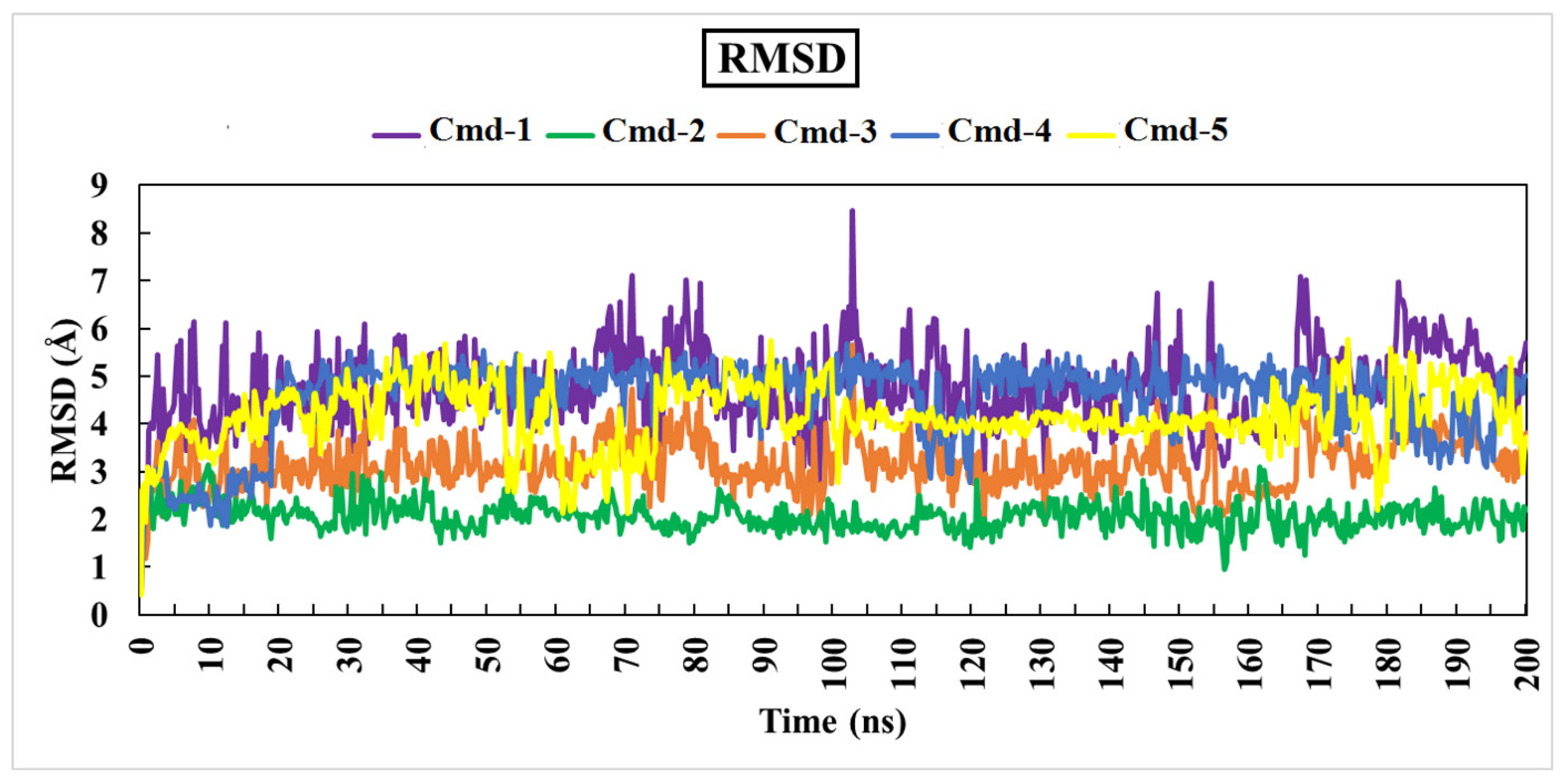 Cimb 44 00342 g005 Cimb 44 00342 g005