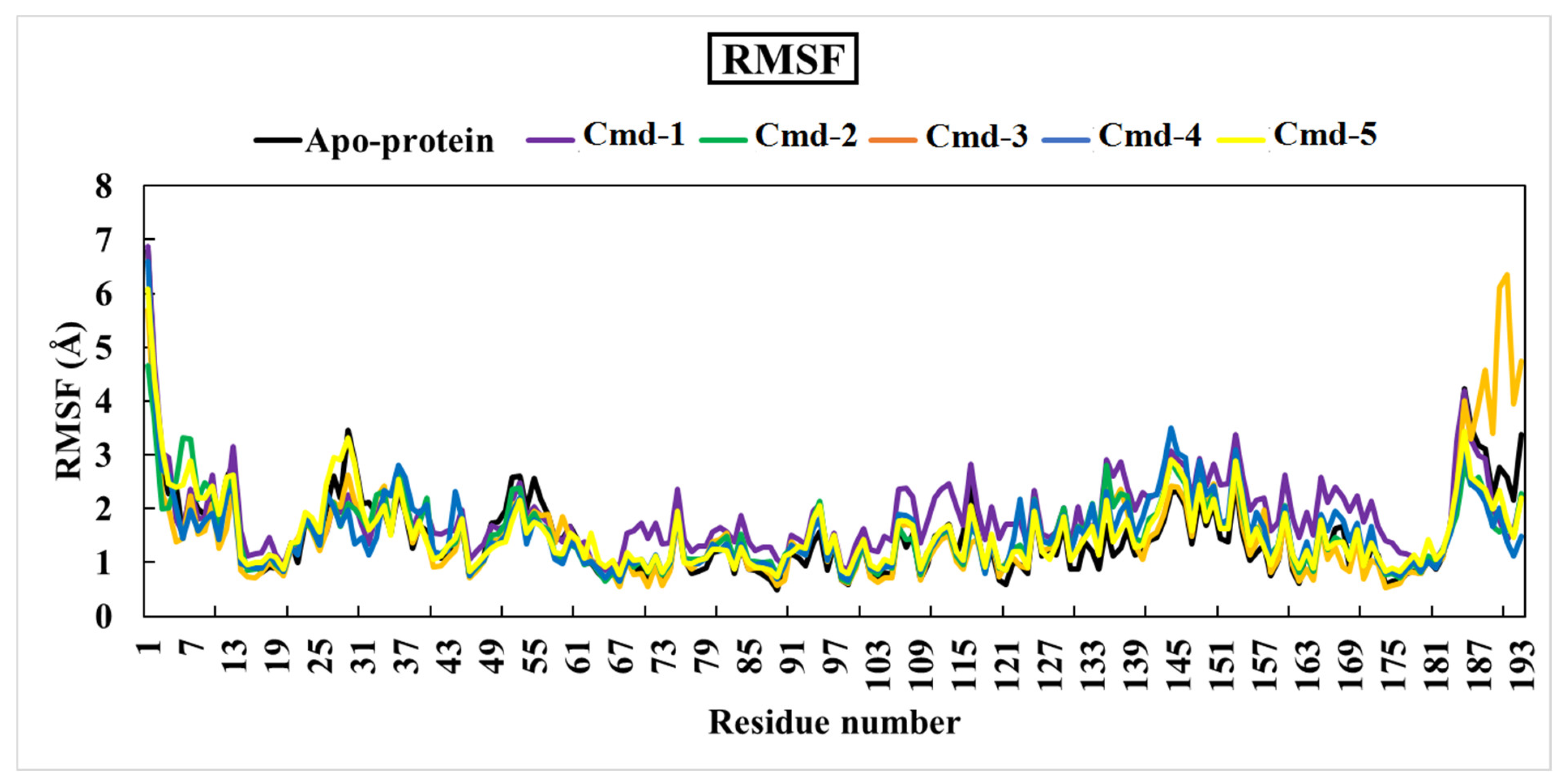 Cimb 44 00342 g007 Cimb 44 00342 g007