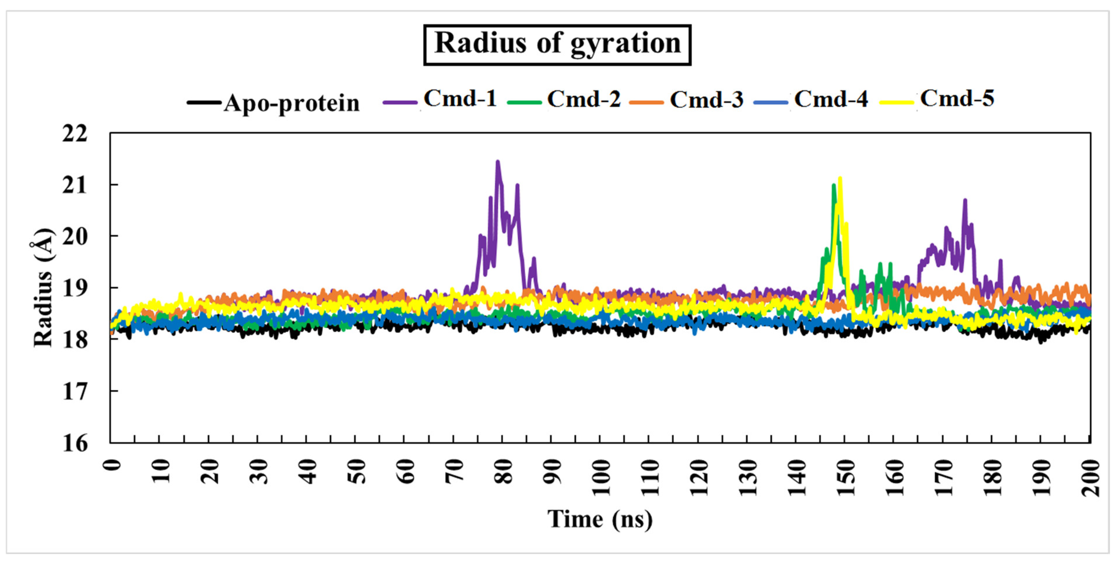 Cimb 44 00342 g008 Cimb 44 00342 g008