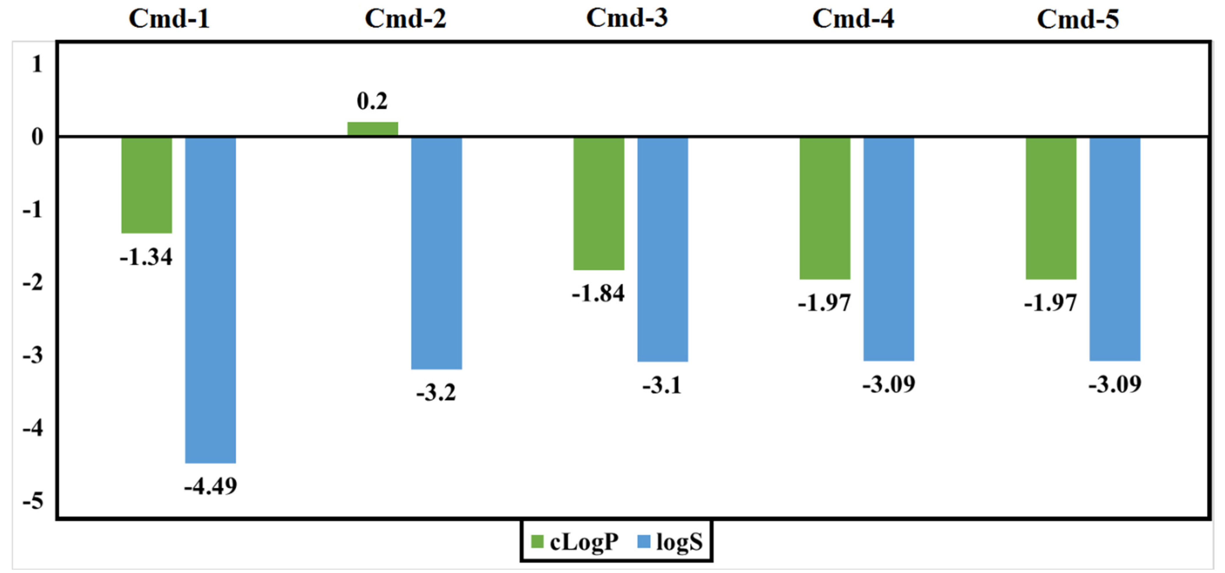 Cimb 44 00342 g010 Cimb 44 00342 g010