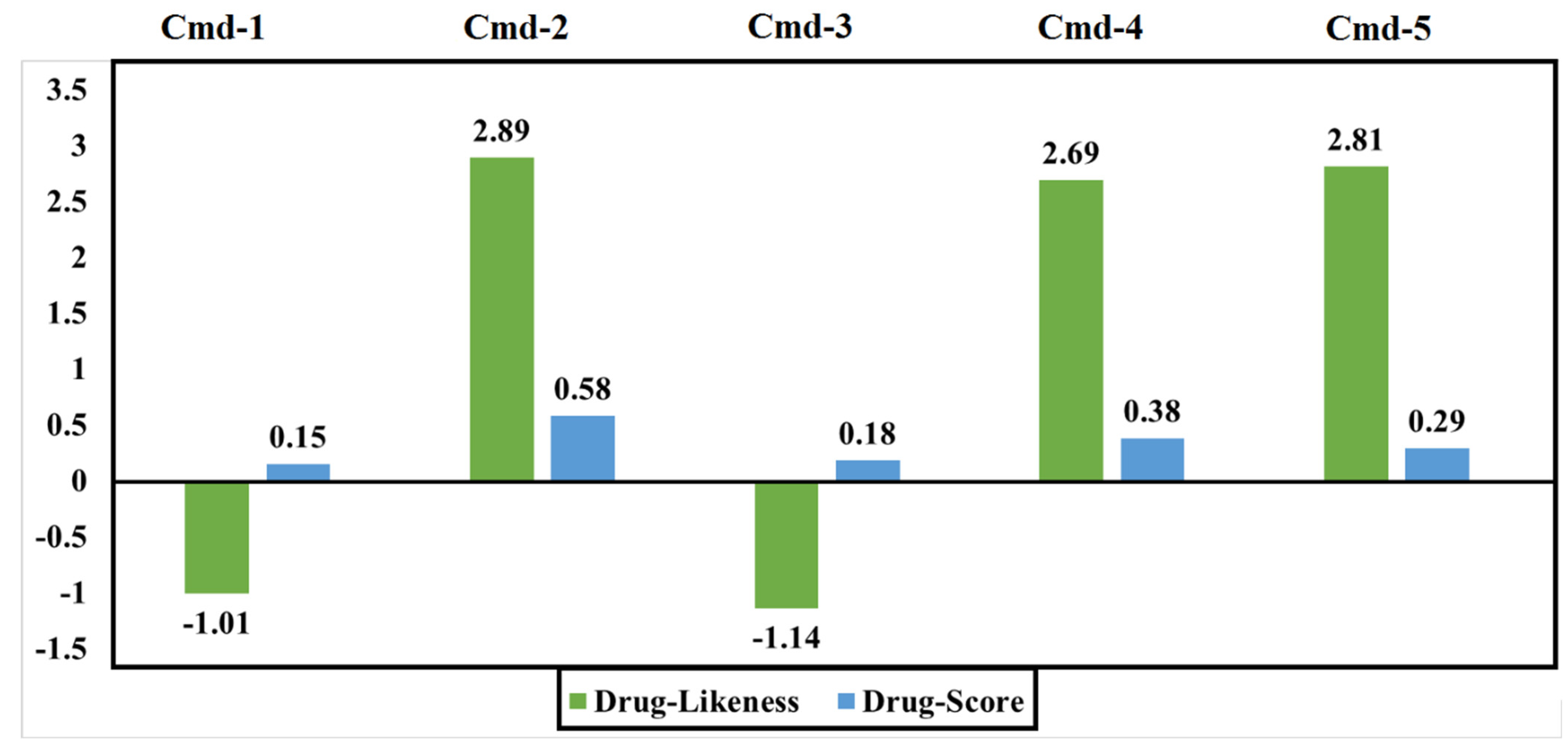 Cimb 44 00342 g011 Cimb 44 00342 g011