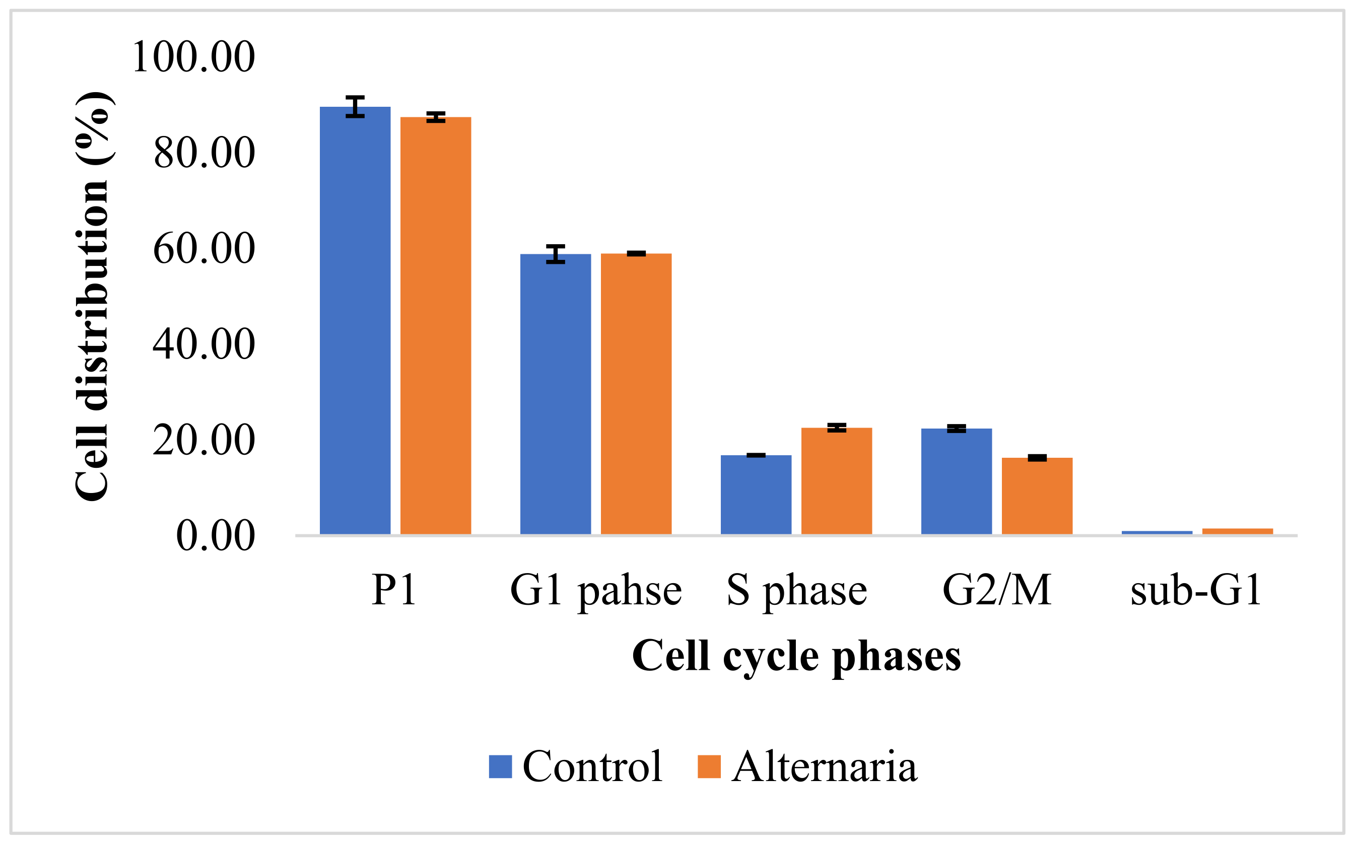 Cimb 44 00344 g004 Cimb 44 00344 g004