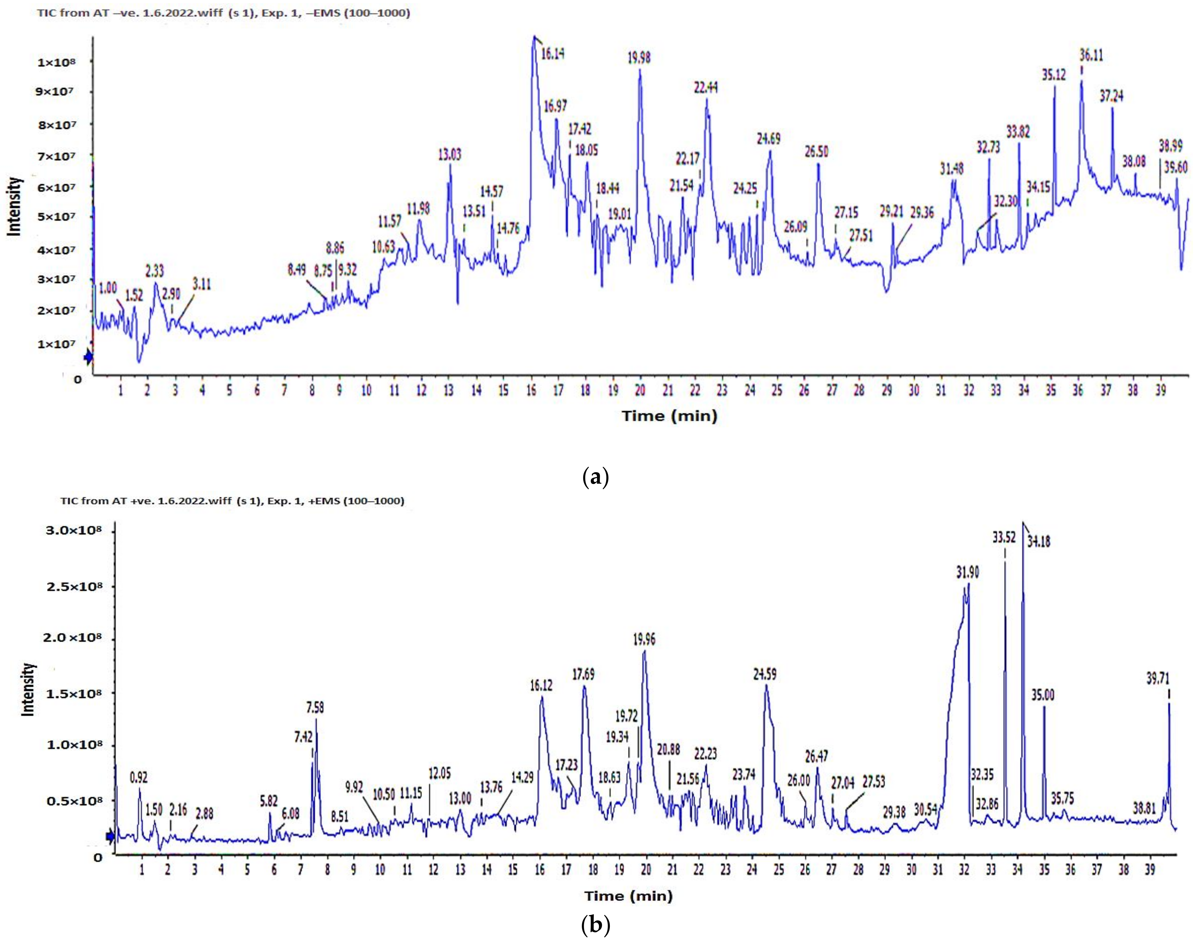 Cimb 44 00344 g006 Cimb 44 00344 g006