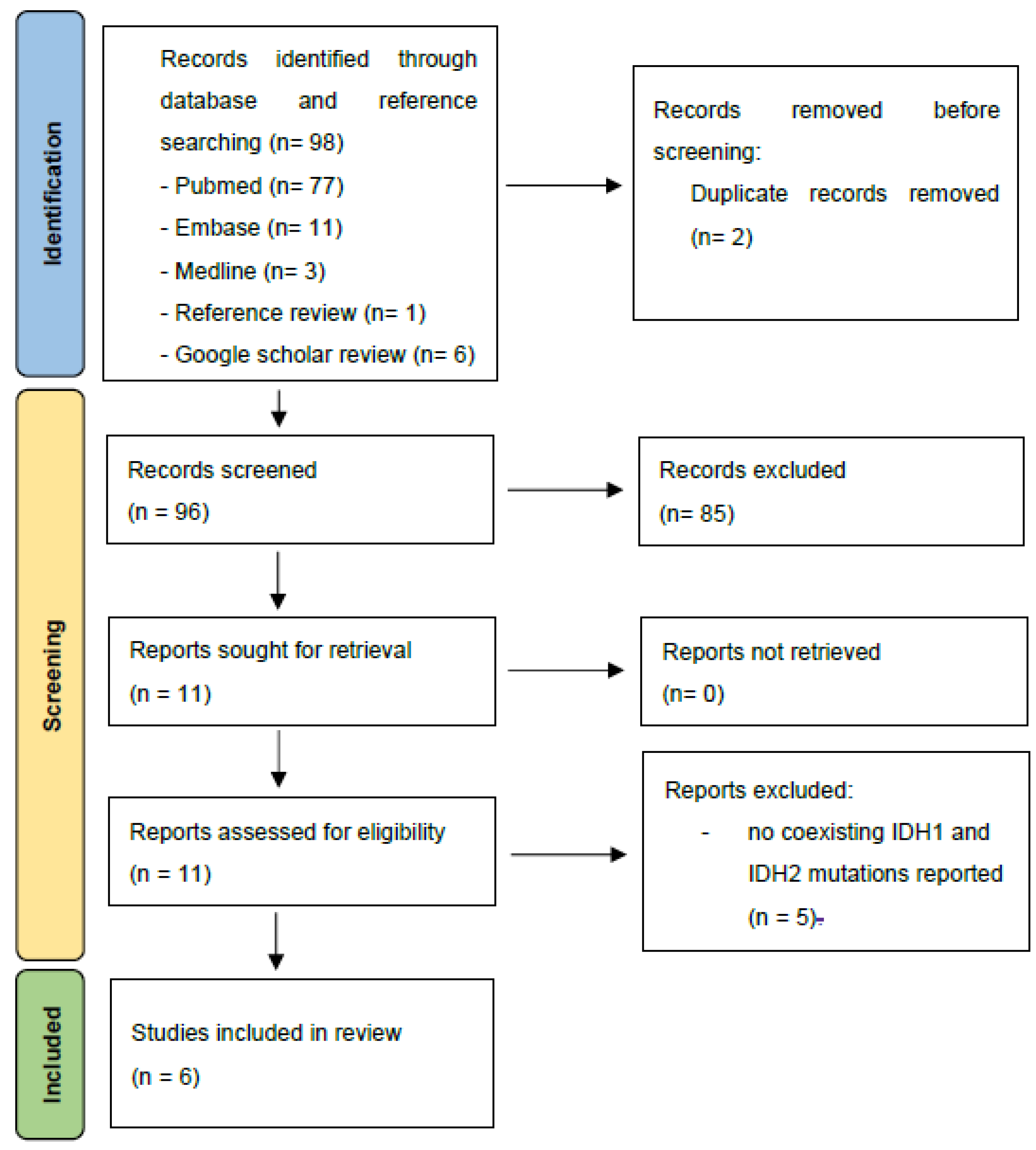 Cimb 44 00348 g002 Cimb 44 00348 g002