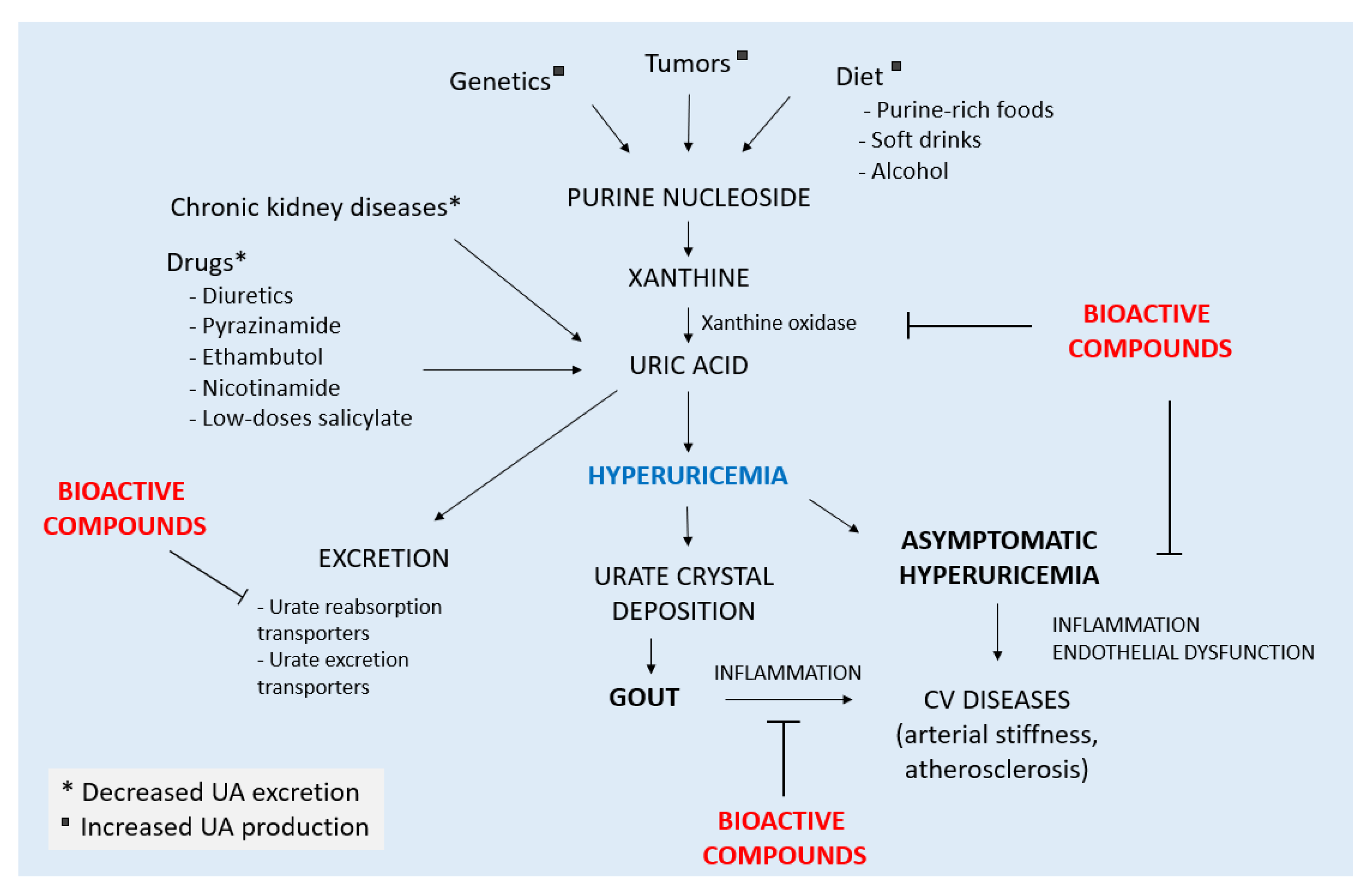 Cimb 44 00352 g001 Cimb 44 00352 g001