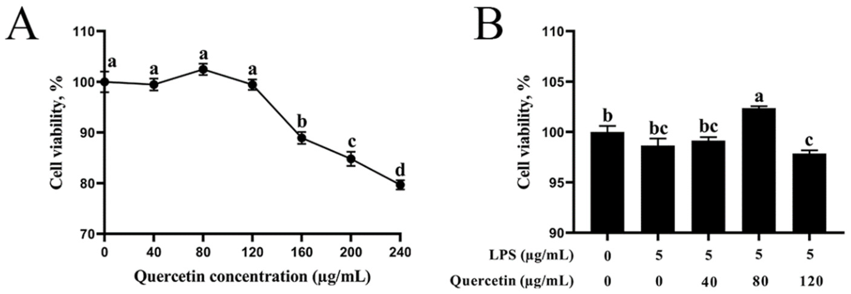 Cimb 44 00356 g001 Cimb 44 00356 g001