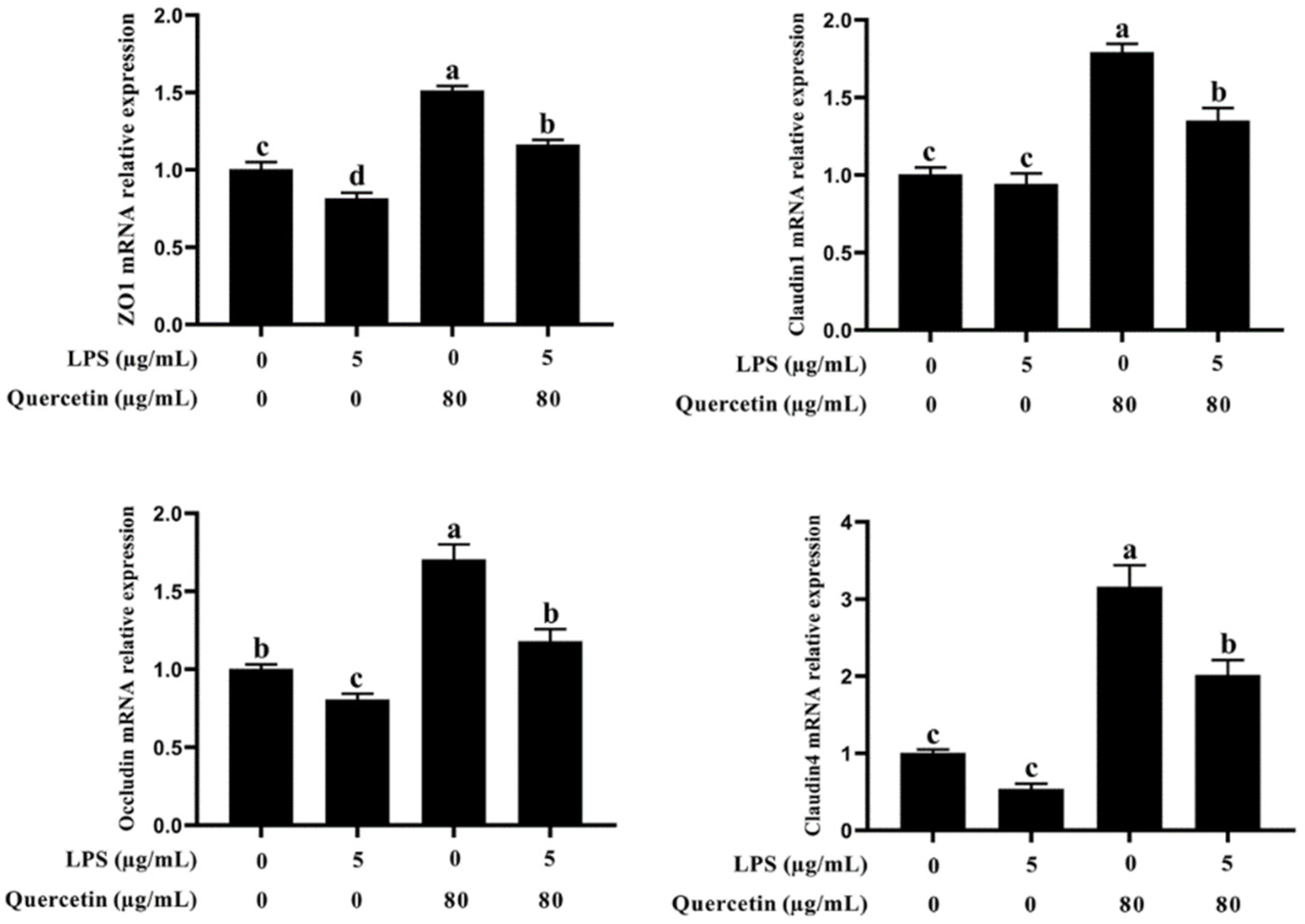 Cimb 44 00356 g003 Cimb 44 00356 g003