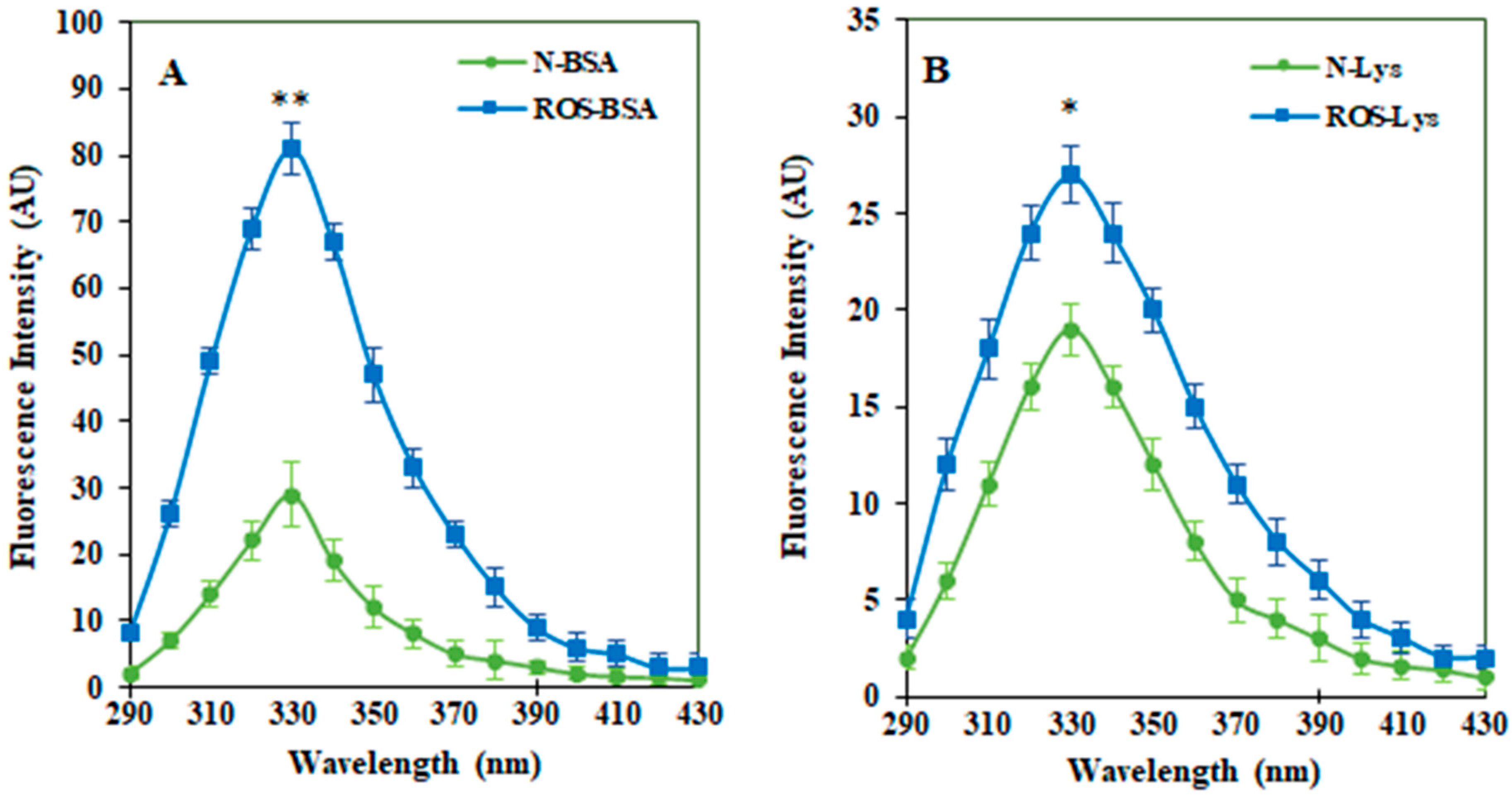 Cimb 44 00358 g002 Cimb 44 00358 g002