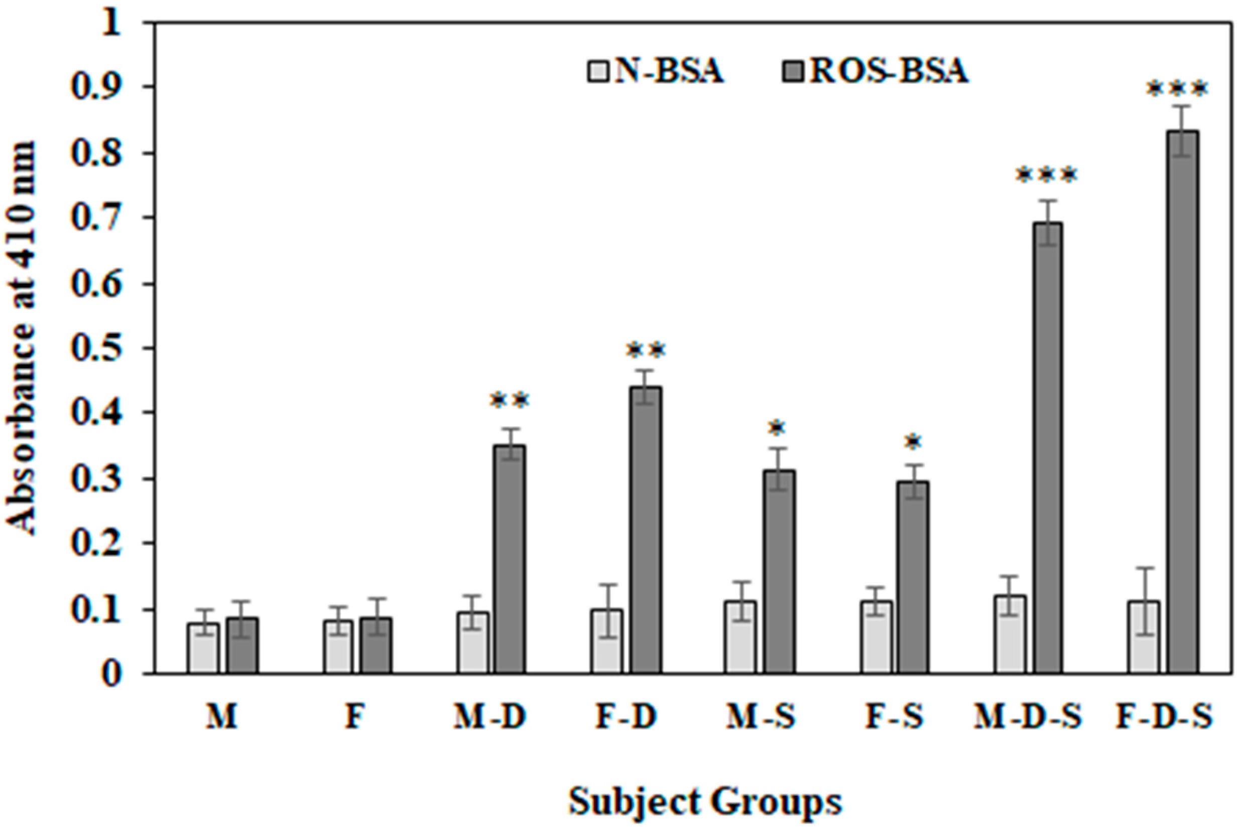 Cimb 44 00358 g003 Cimb 44 00358 g003