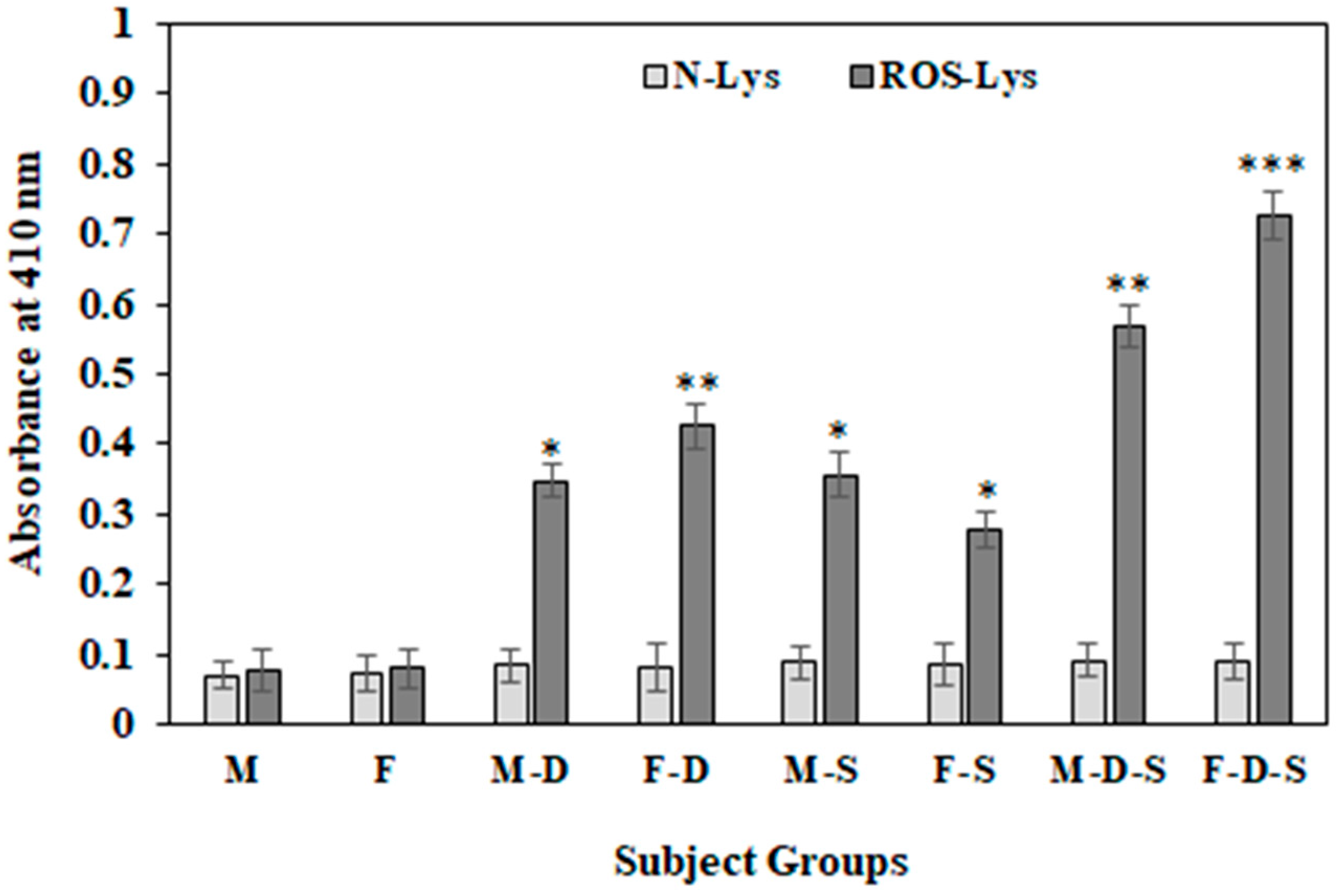 Cimb 44 00358 g004 Cimb 44 00358 g004