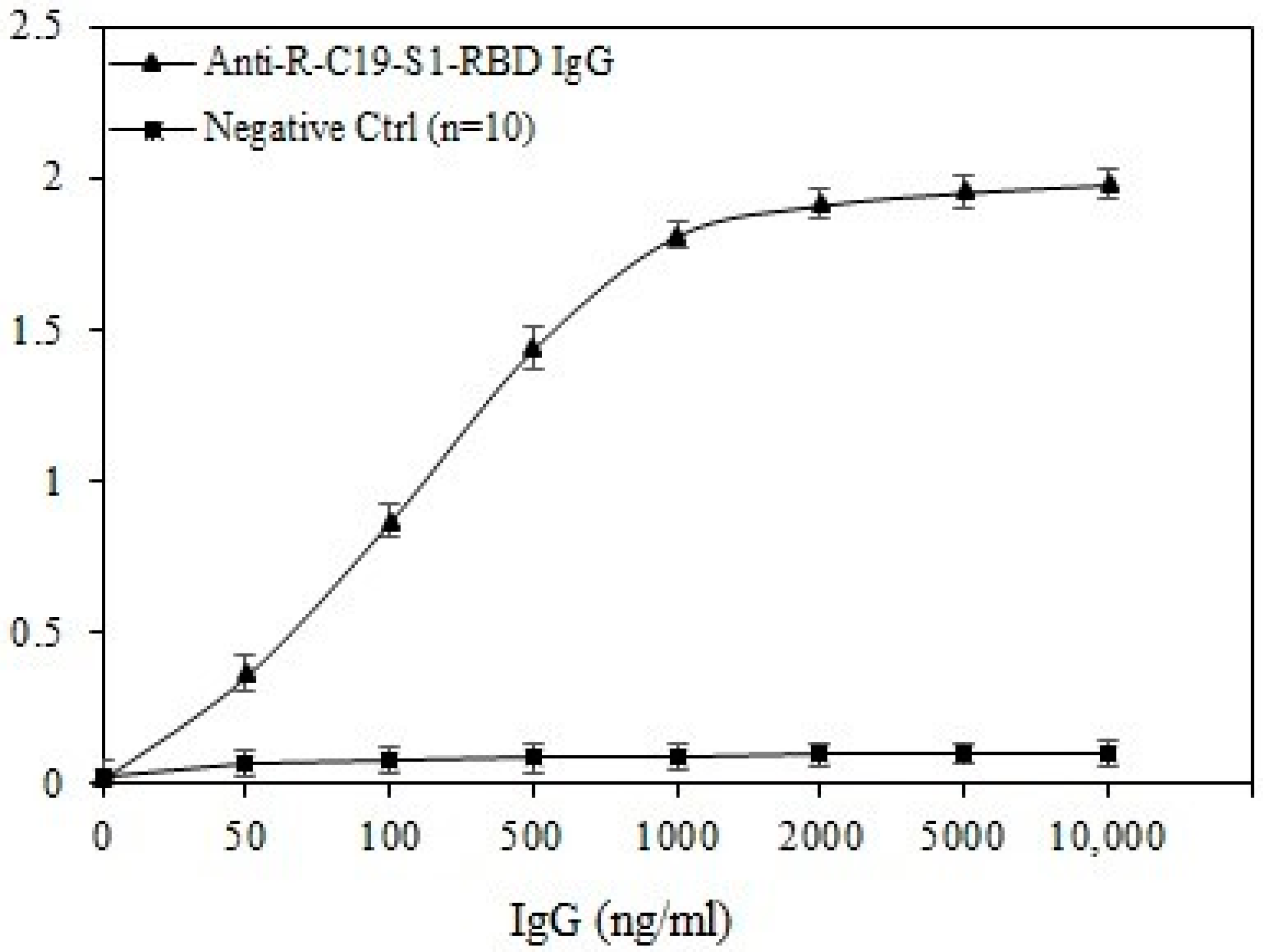 Cimb 44 00358 g005 Cimb 44 00358 g005