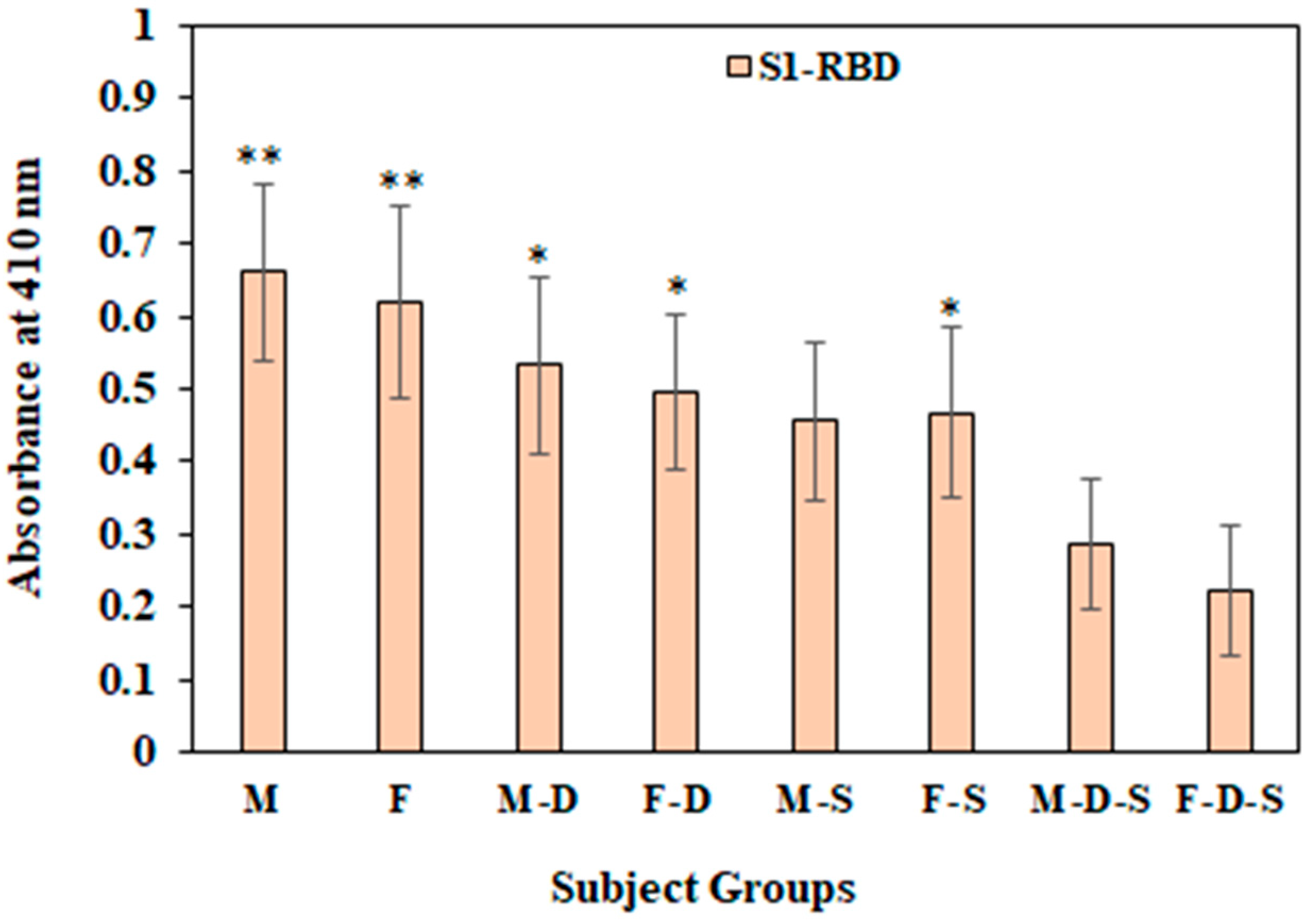 Cimb 44 00358 g006 Cimb 44 00358 g006