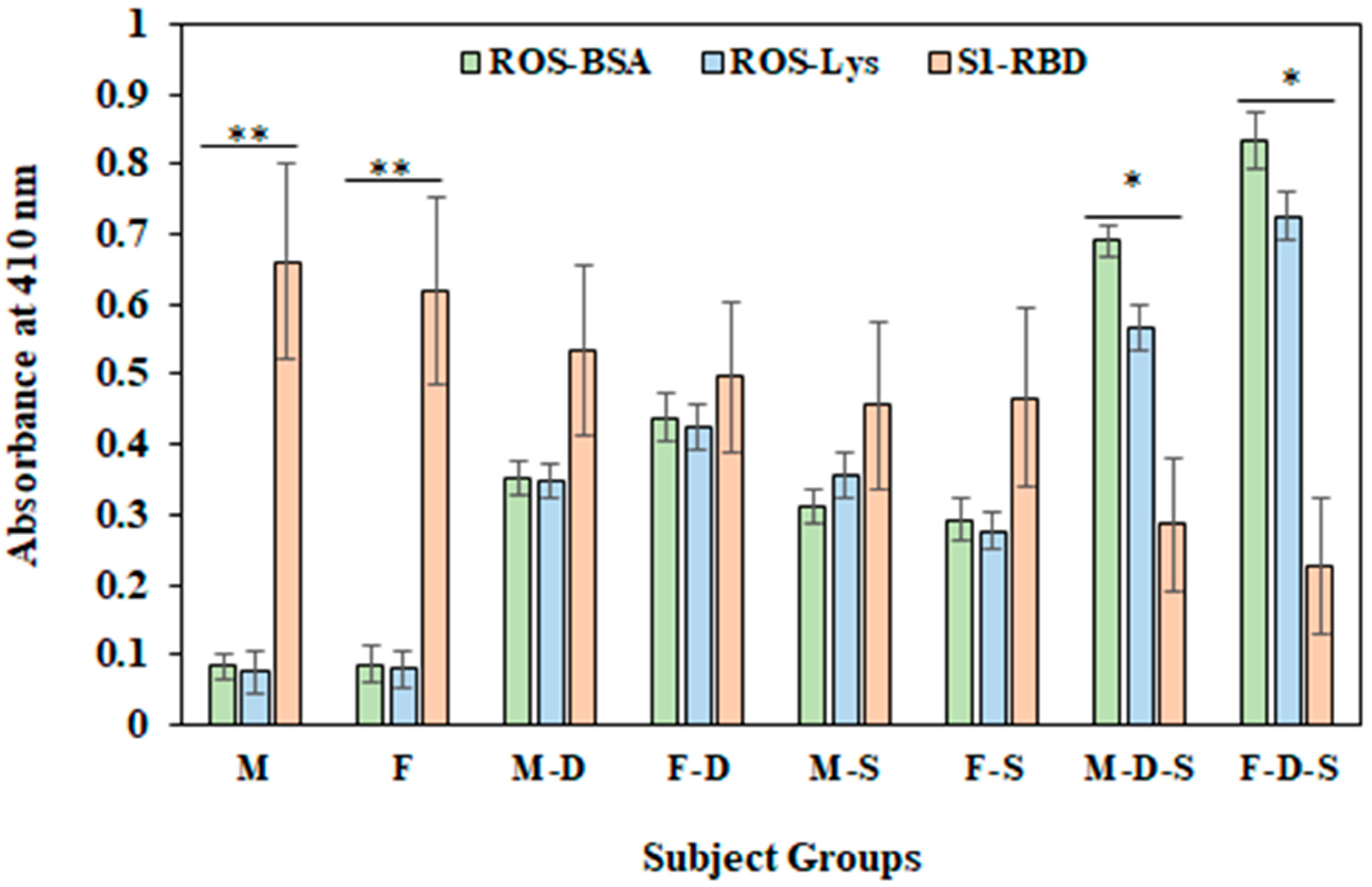 Cimb 44 00358 g007 Cimb 44 00358 g007
