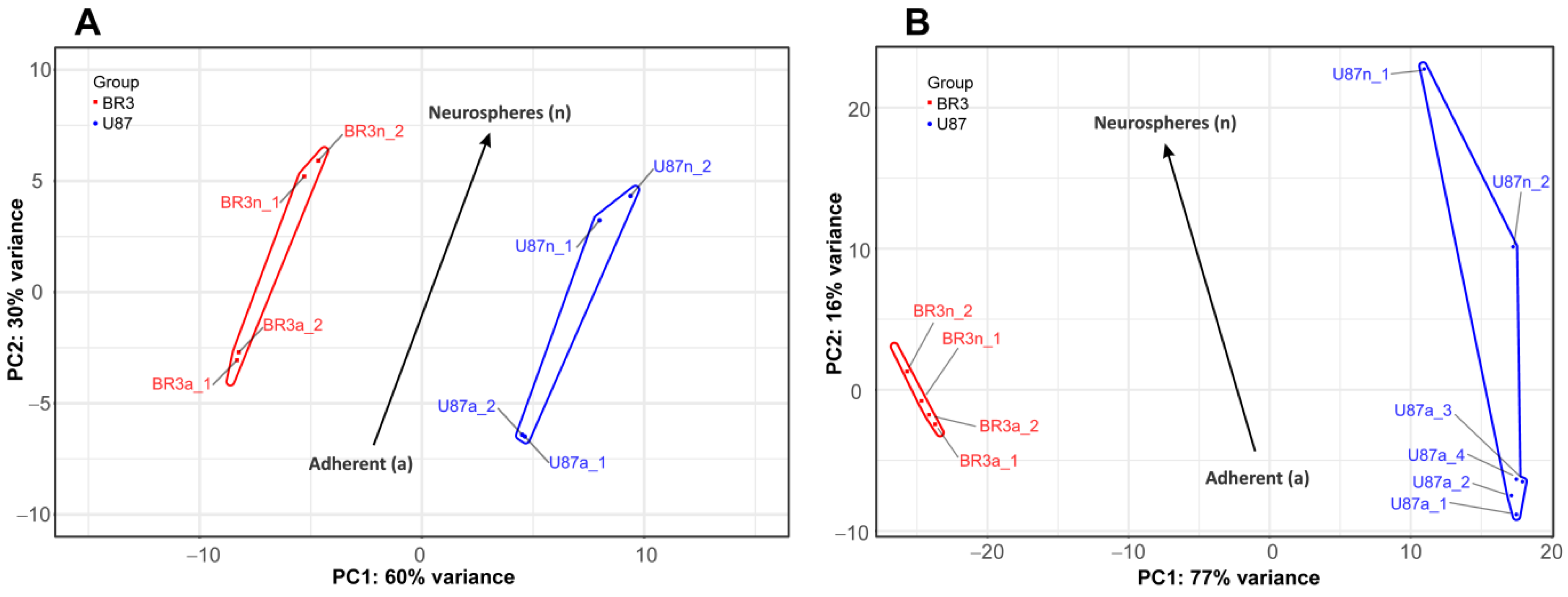 Cimb 44 00360 g002 Cimb 44 00360 g002