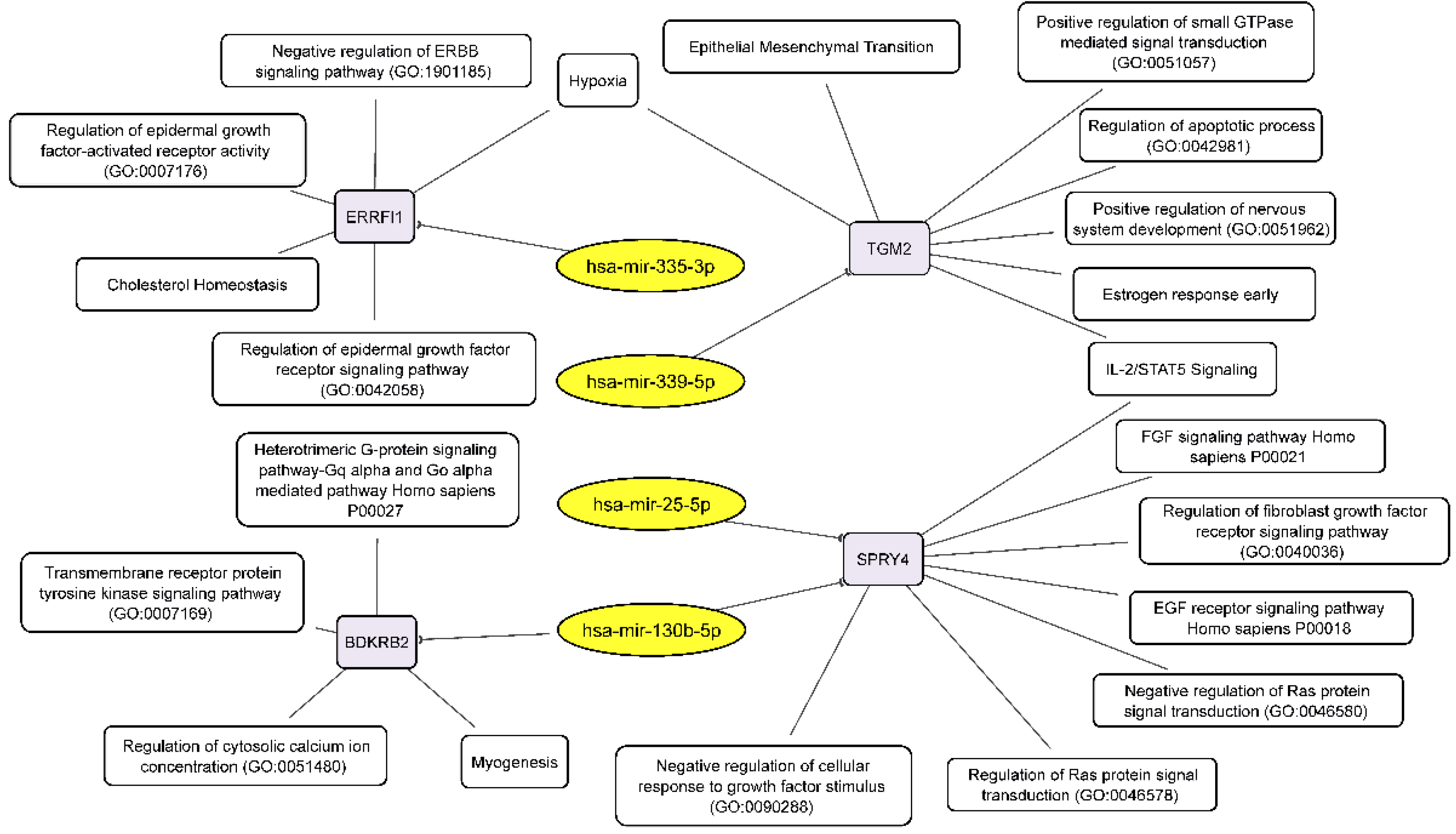 Cimb 44 00360 g006 Cimb 44 00360 g006