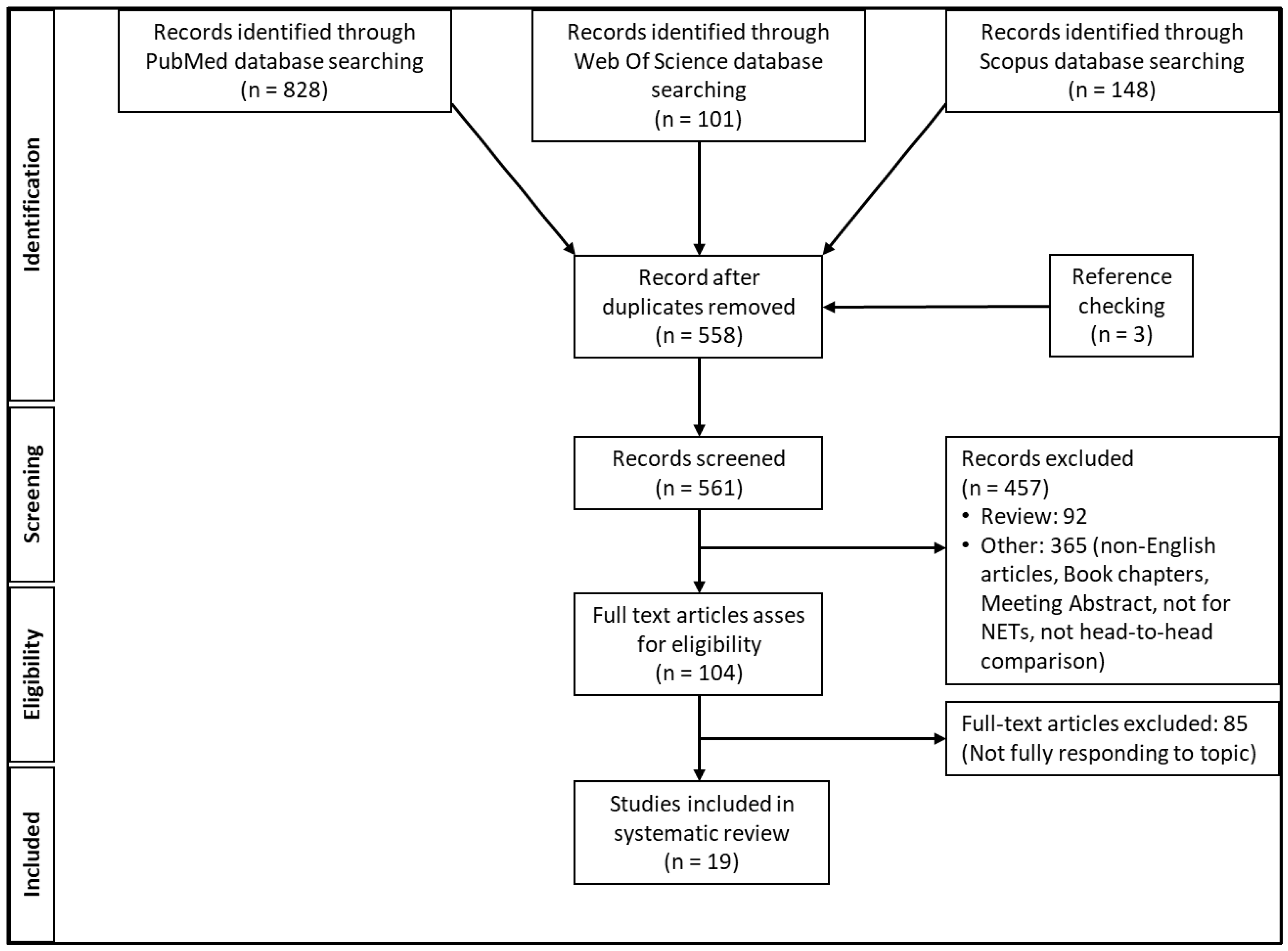 Cimb 44 00373 g001 Cimb 44 00373 g001