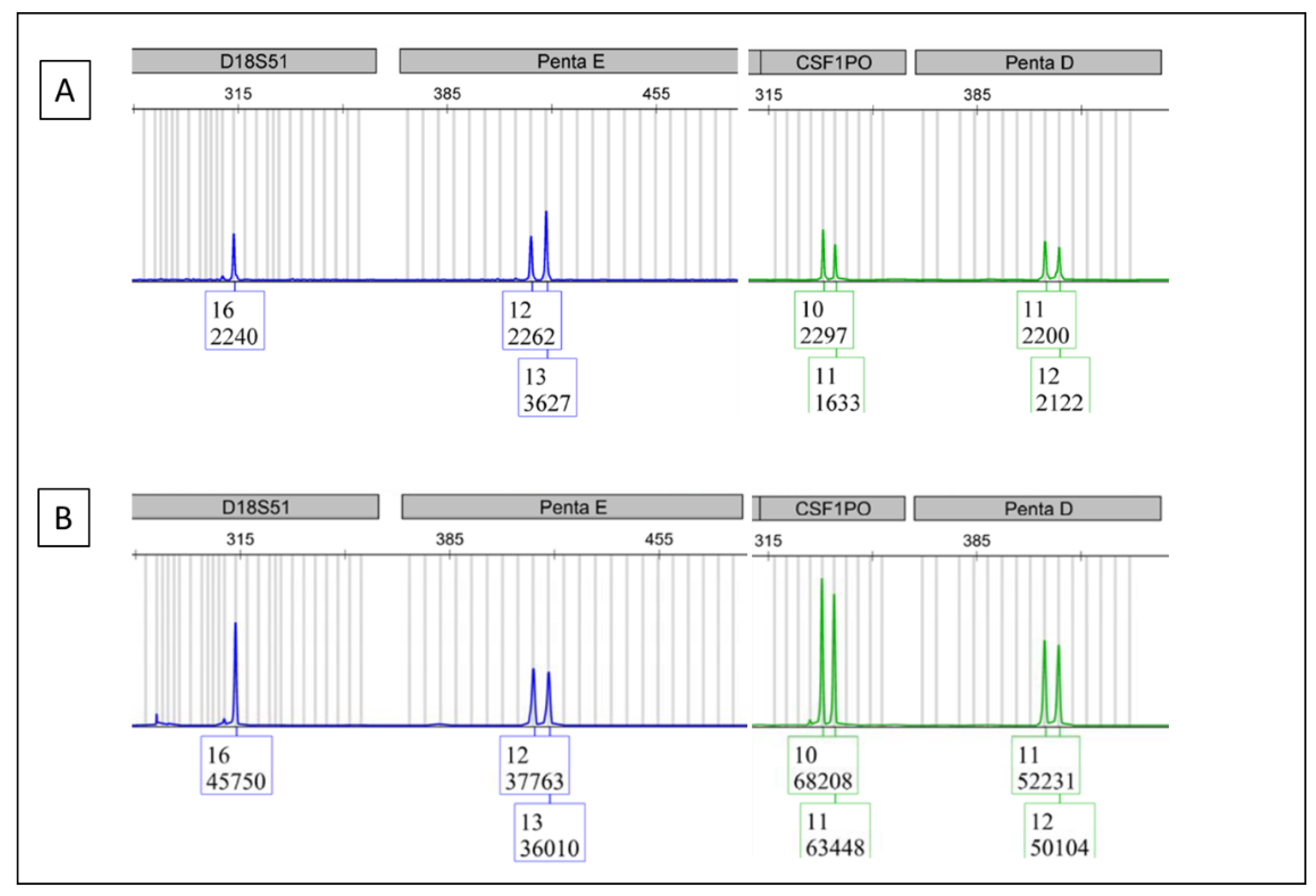 Cimb 44 00375 g003 Cimb 44 00375 g003
