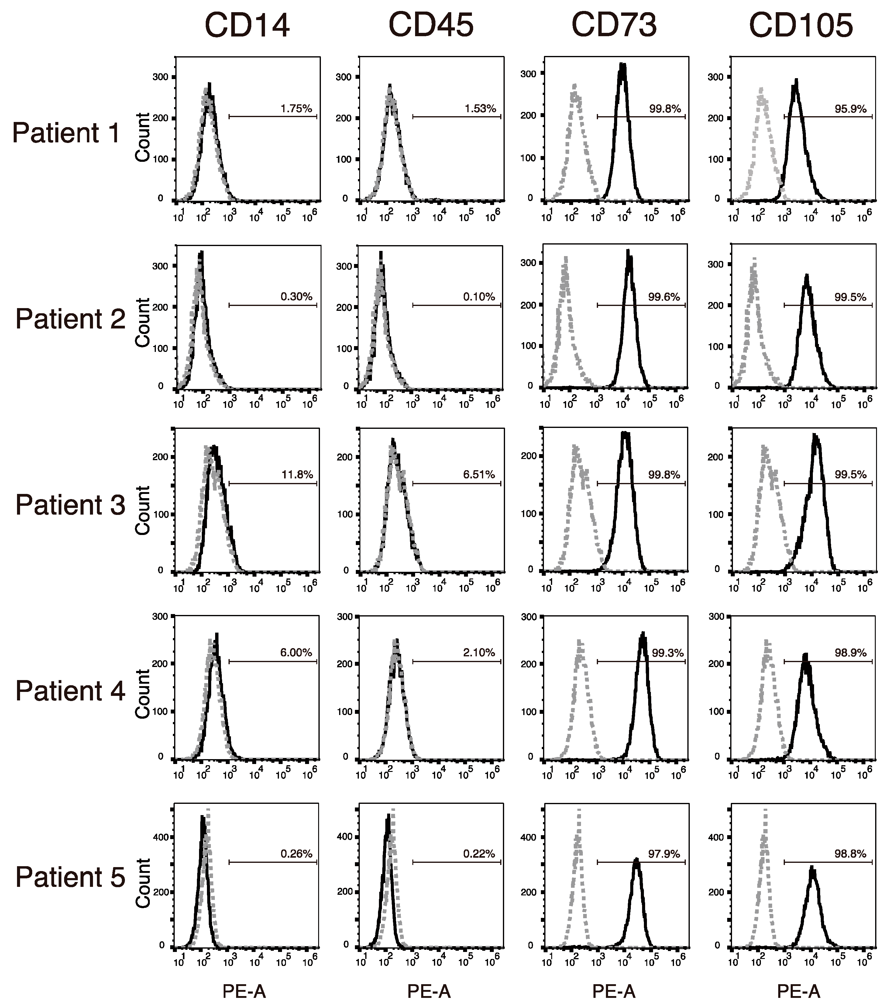 Cimb 44 00377 g002 Cimb 44 00377 g002