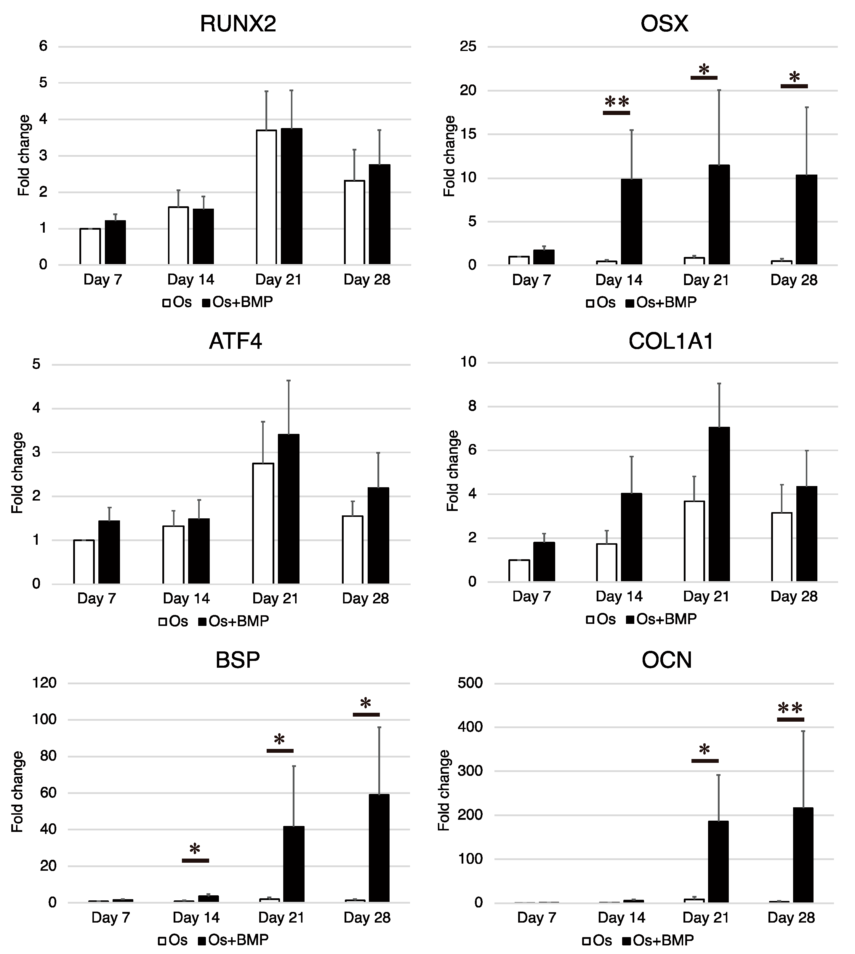 Cimb 44 00377 g005 Cimb 44 00377 g005
