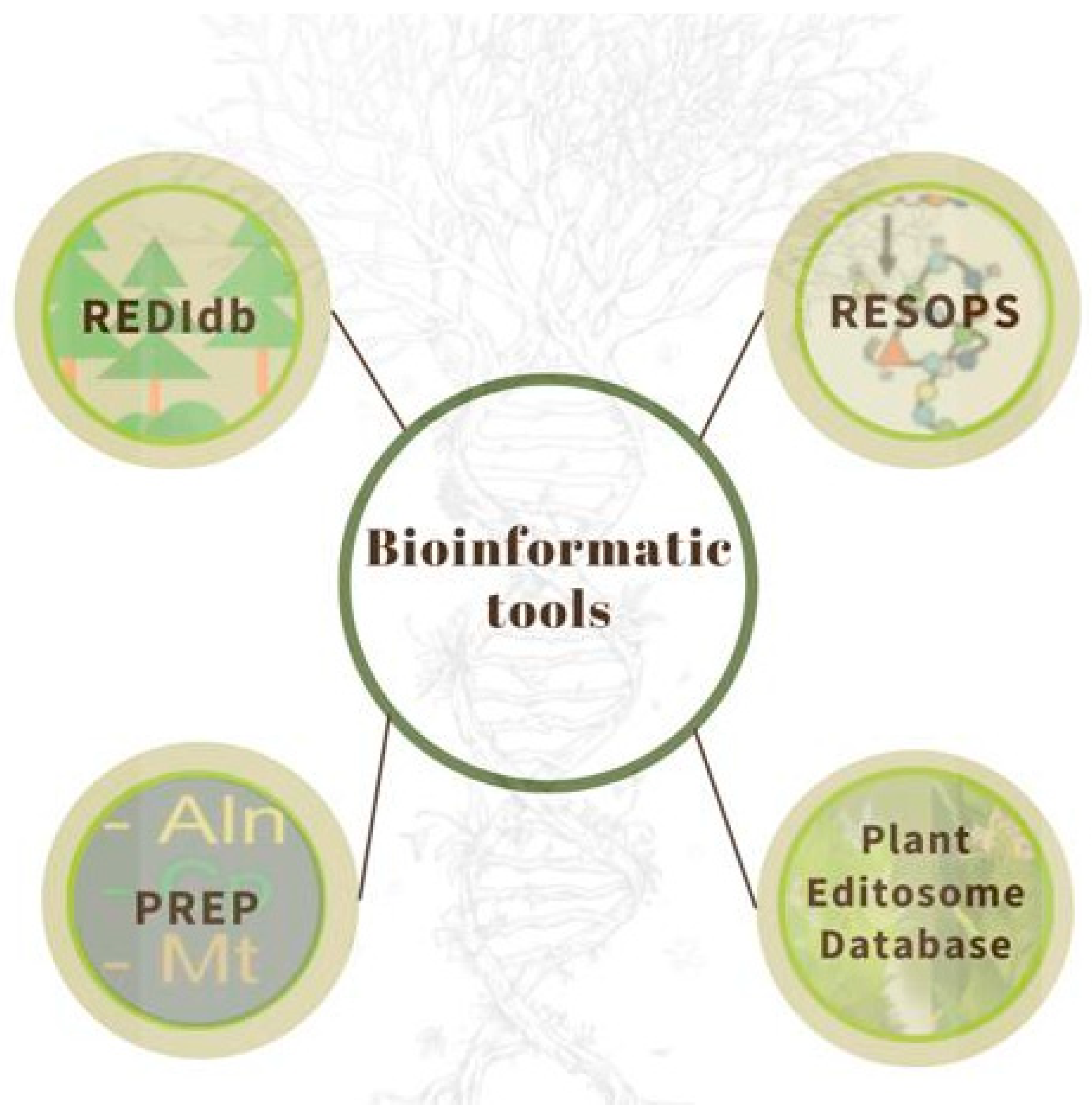 Cimb 44 00379 g004 Cimb 44 00379 g004