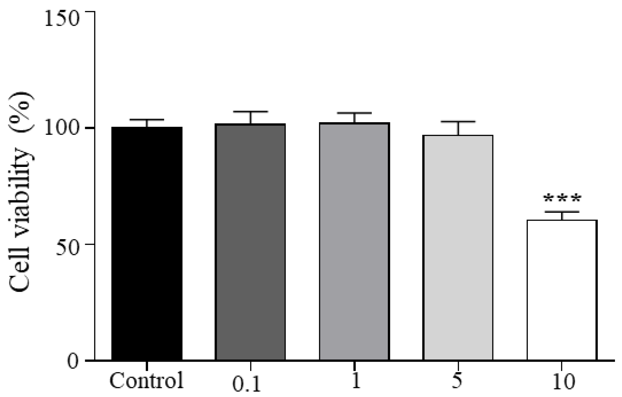 Cimb 44 00389 g001 Cimb 44 00389 g001