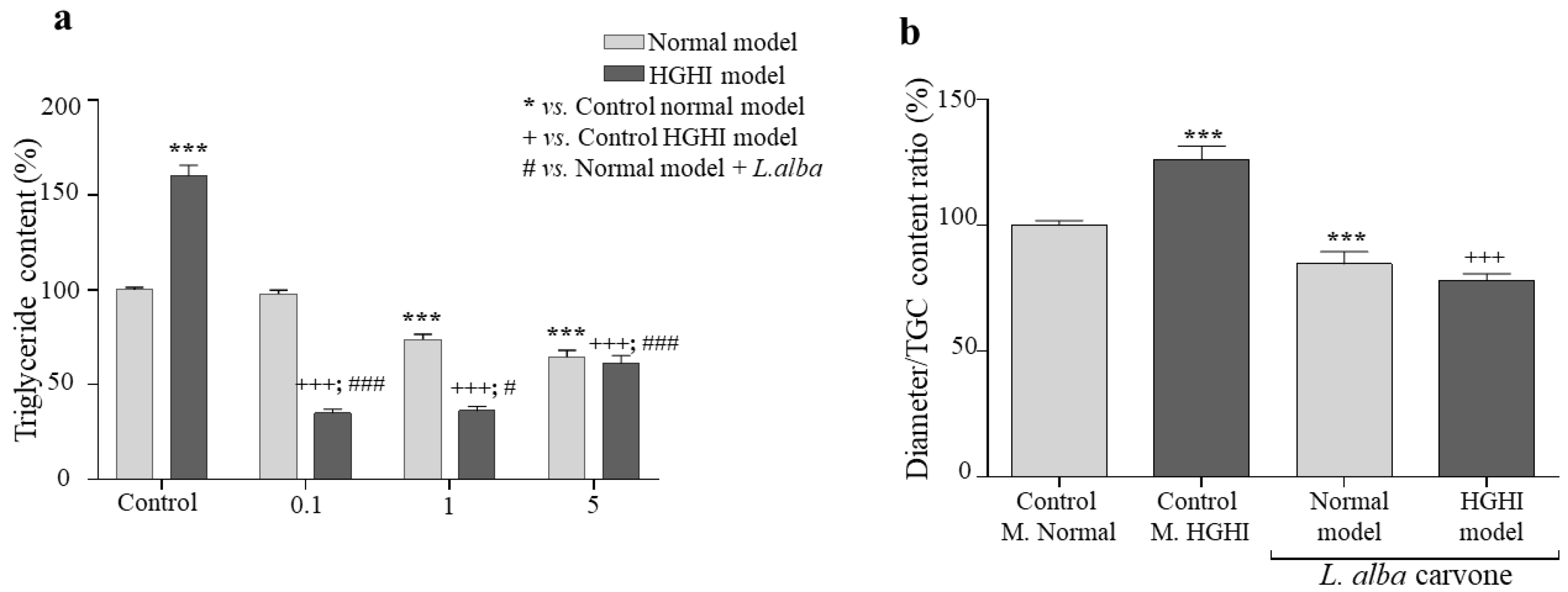 Cimb 44 00389 g003 Cimb 44 00389 g003