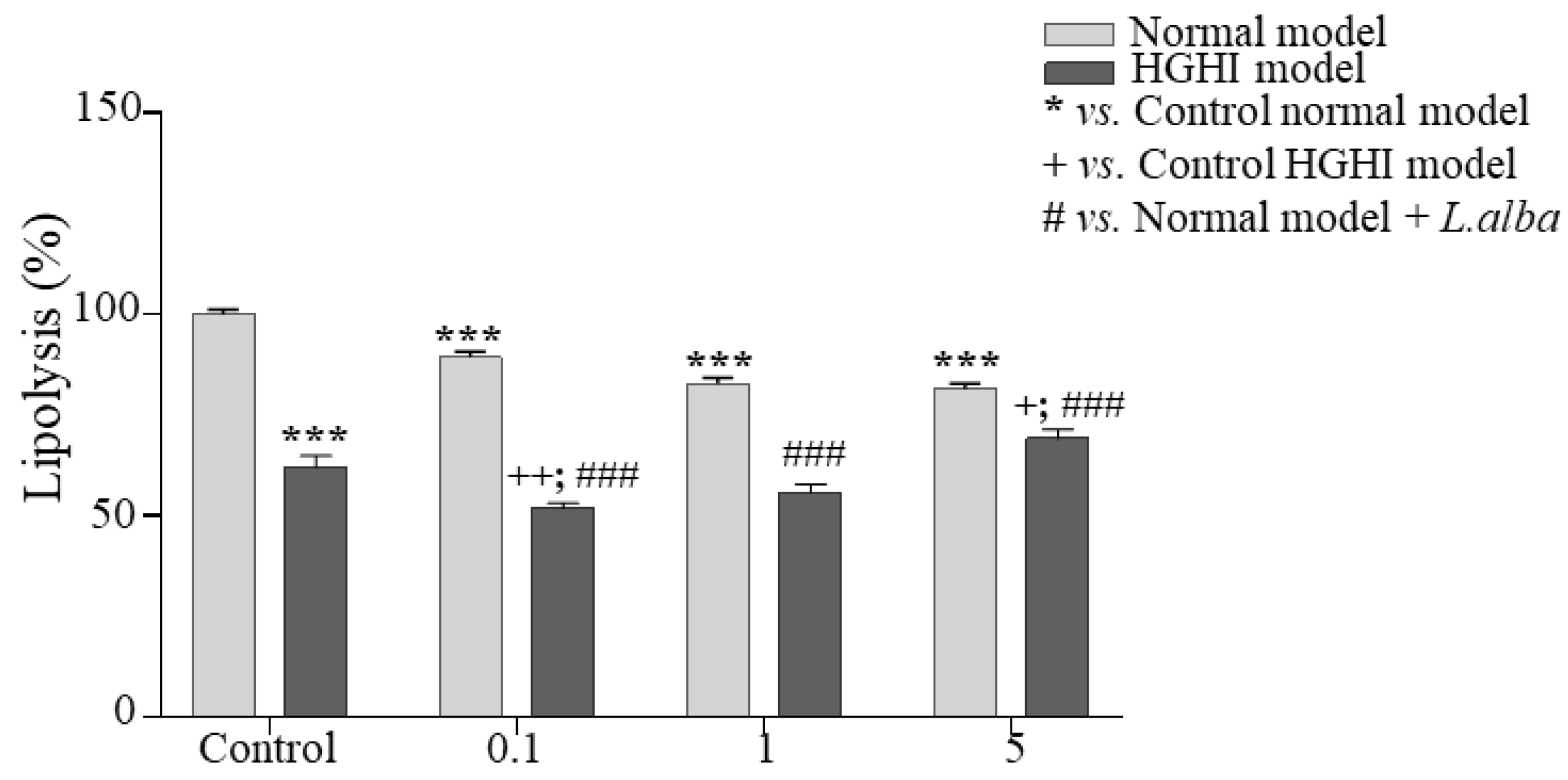 Cimb 44 00389 g004 Cimb 44 00389 g004