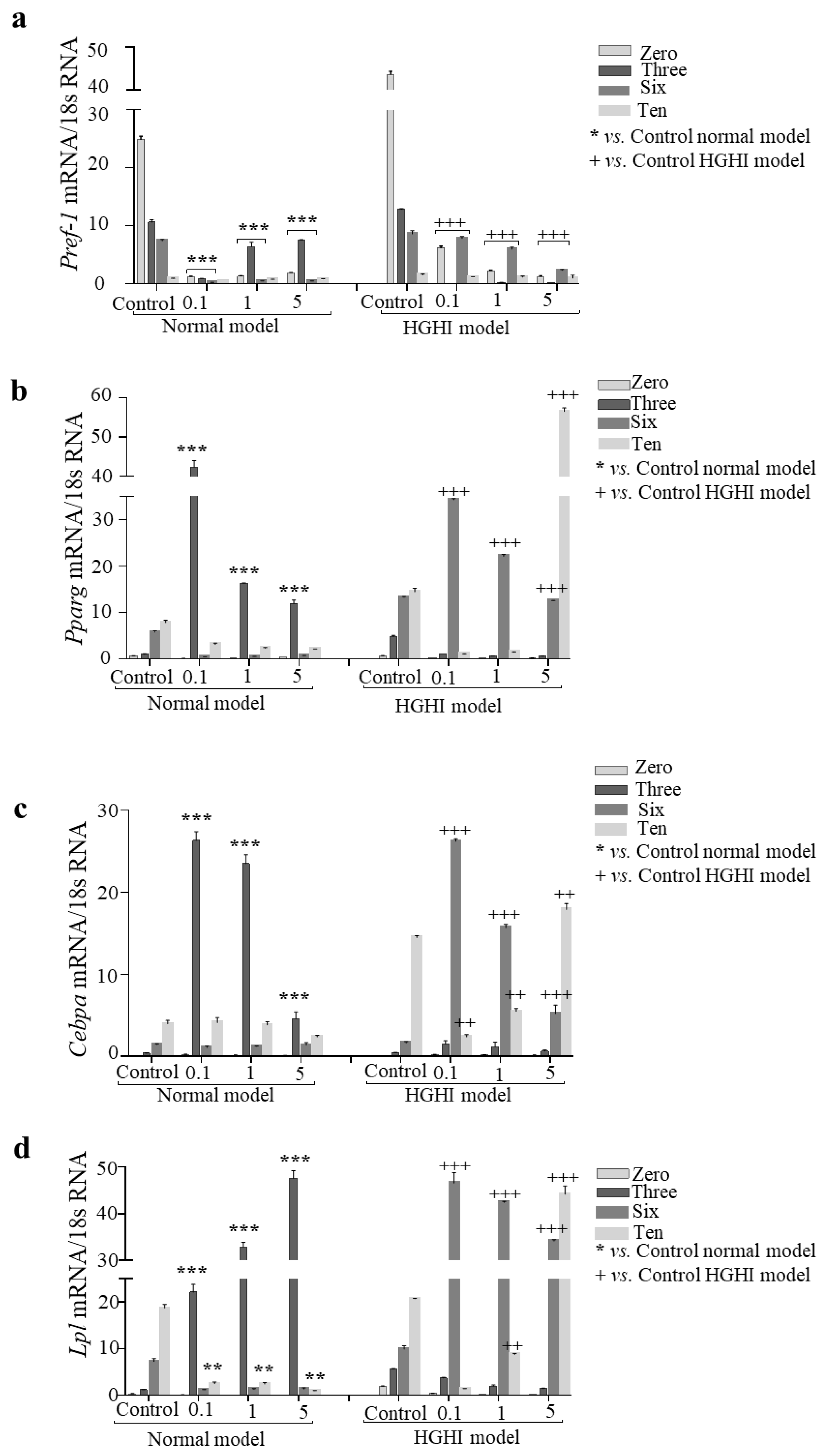 Cimb 44 00389 g005 Cimb 44 00389 g005