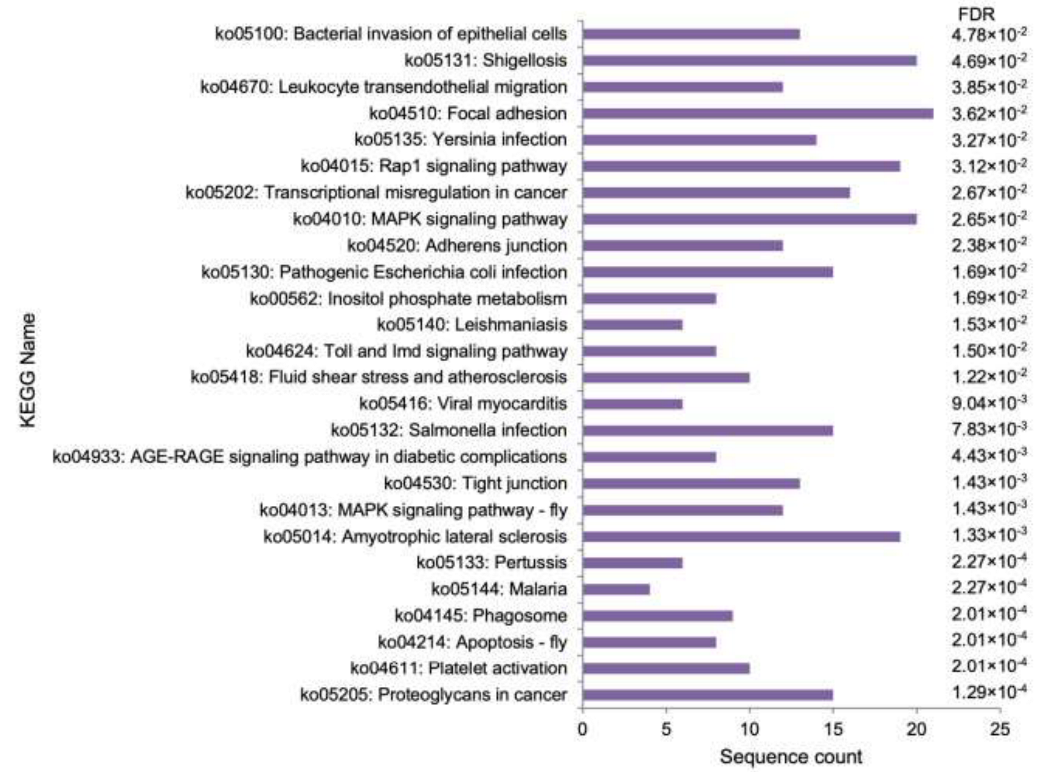 Cimb 44 00399 g003 Cimb 44 00399 g003