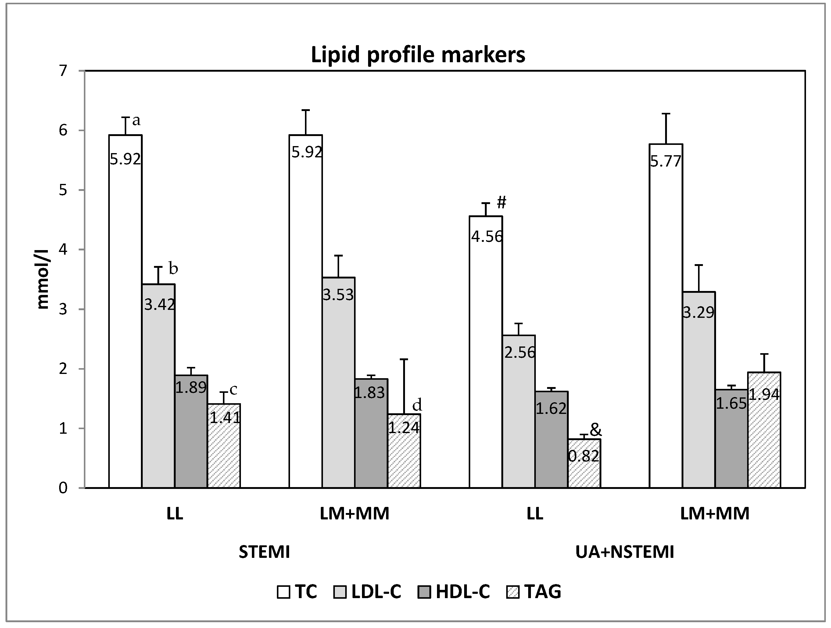 Cimb 44 00403 g002 Cimb 44 00403 g002