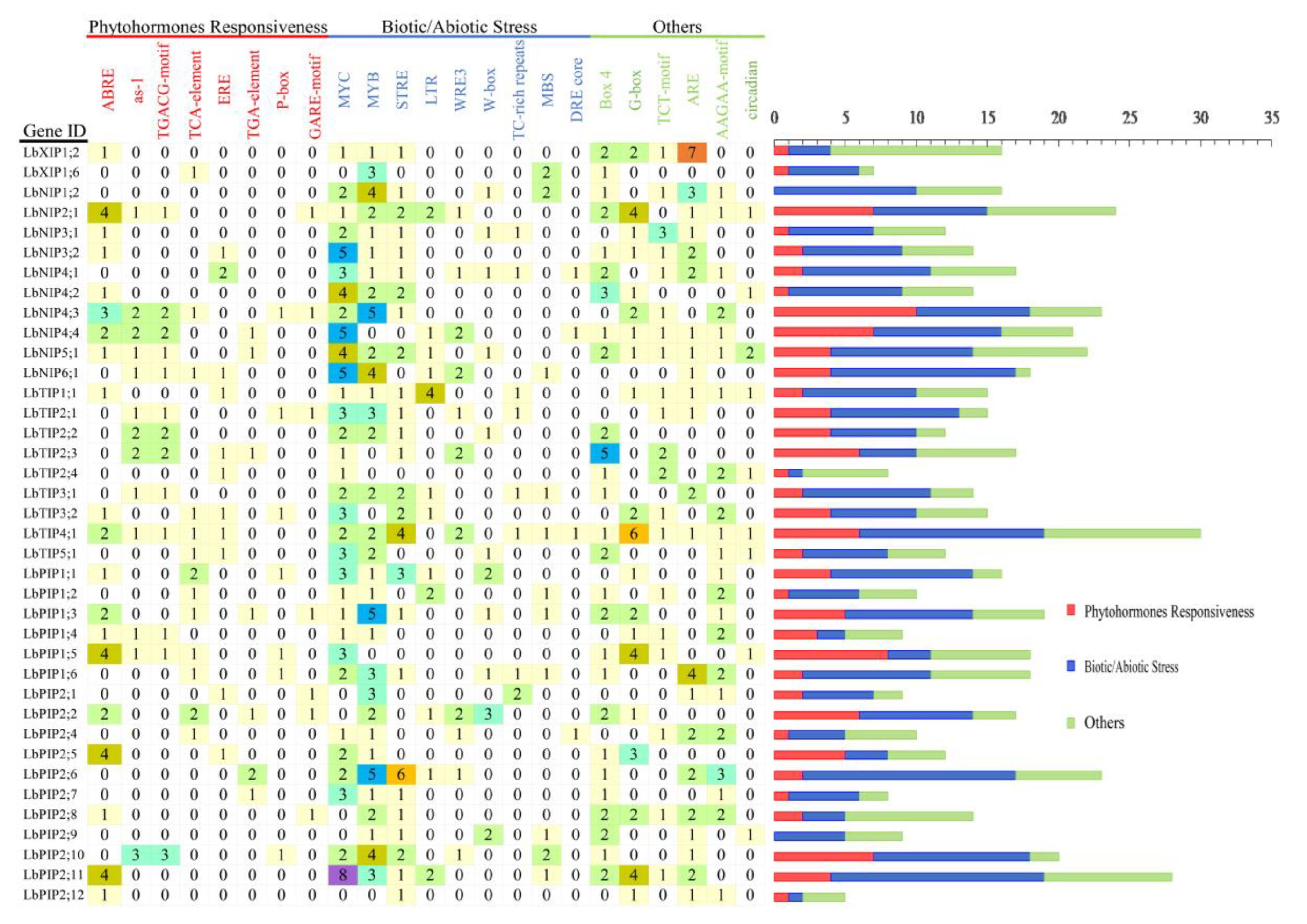 Cimb 44 00404 g005 Cimb 44 00404 g005