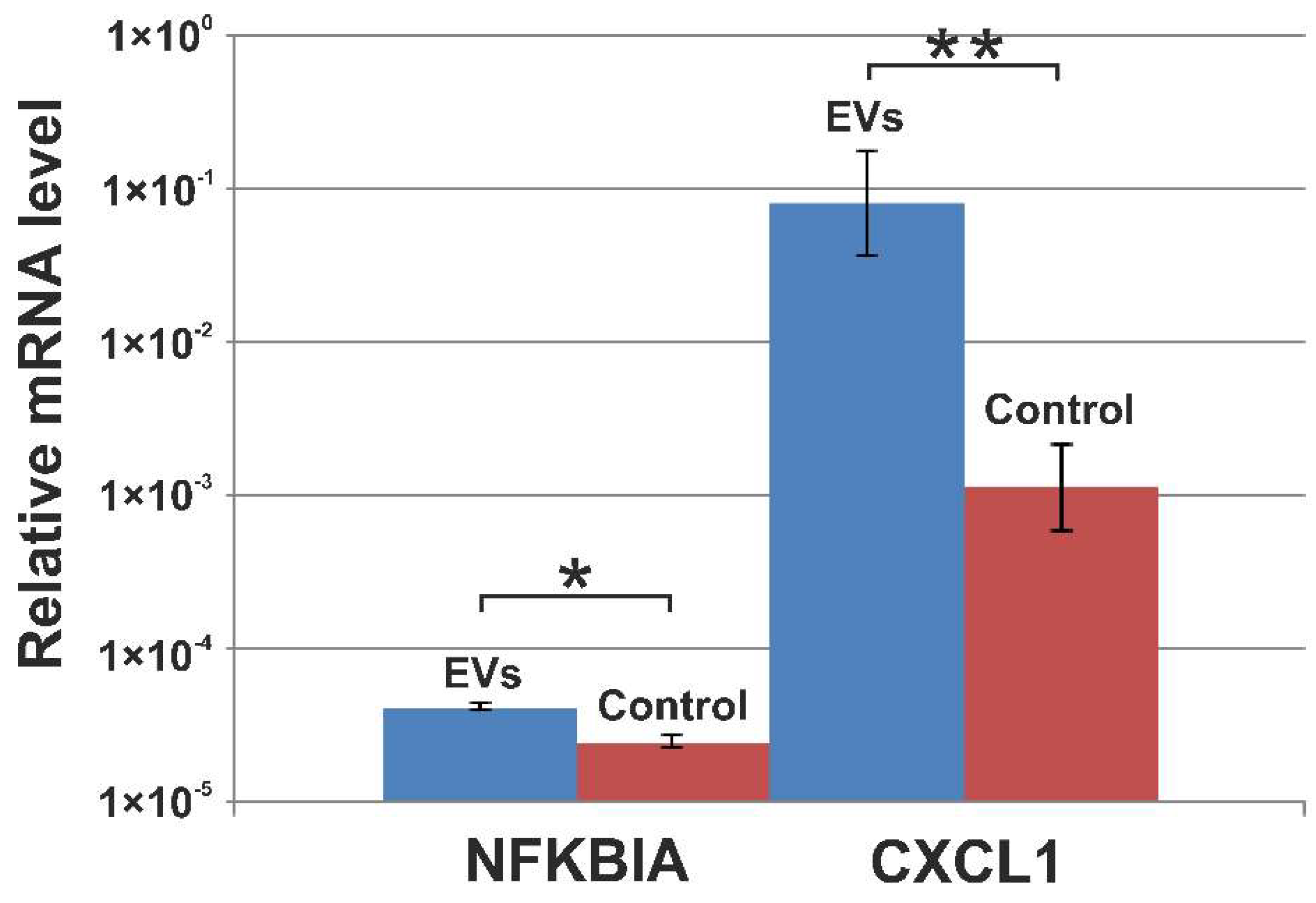 Cimb 44 00411 g005 Cimb 44 00411 g005