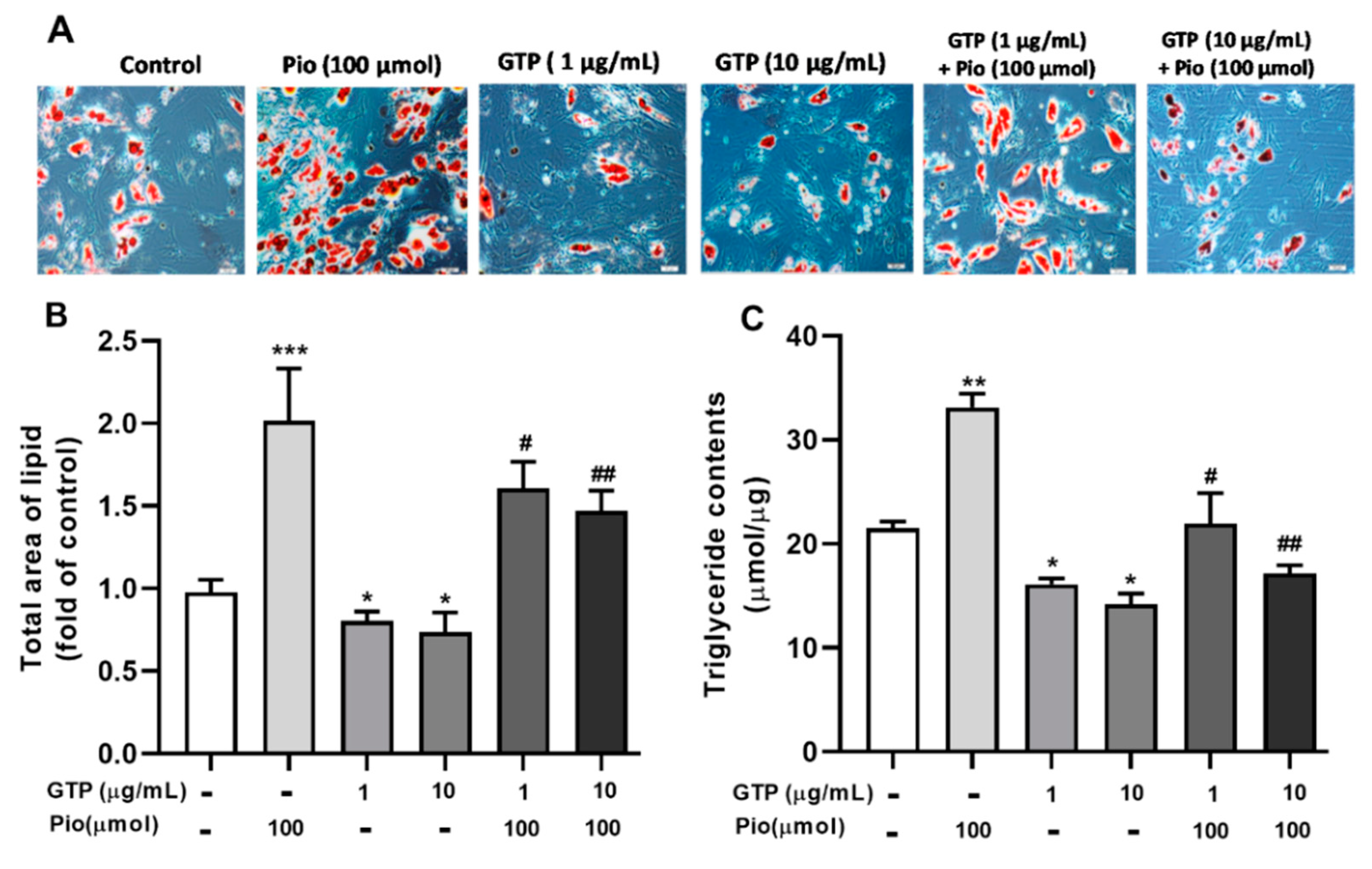 Cimb 44 00412 g001 Cimb 44 00412 g001