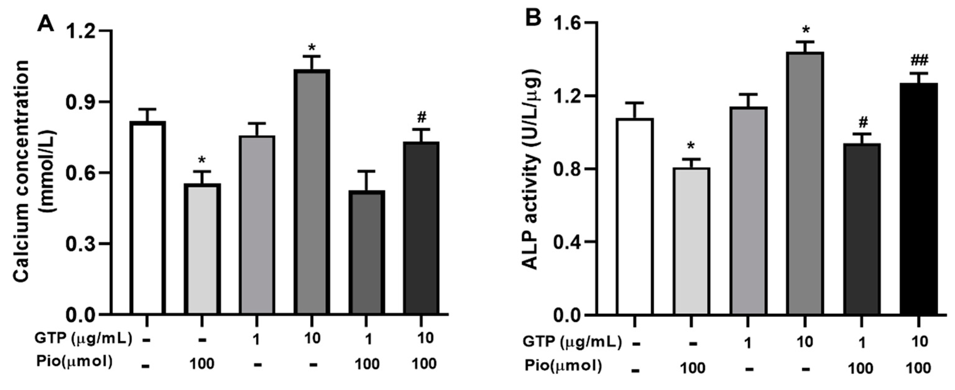 Cimb 44 00412 g004 Cimb 44 00412 g004