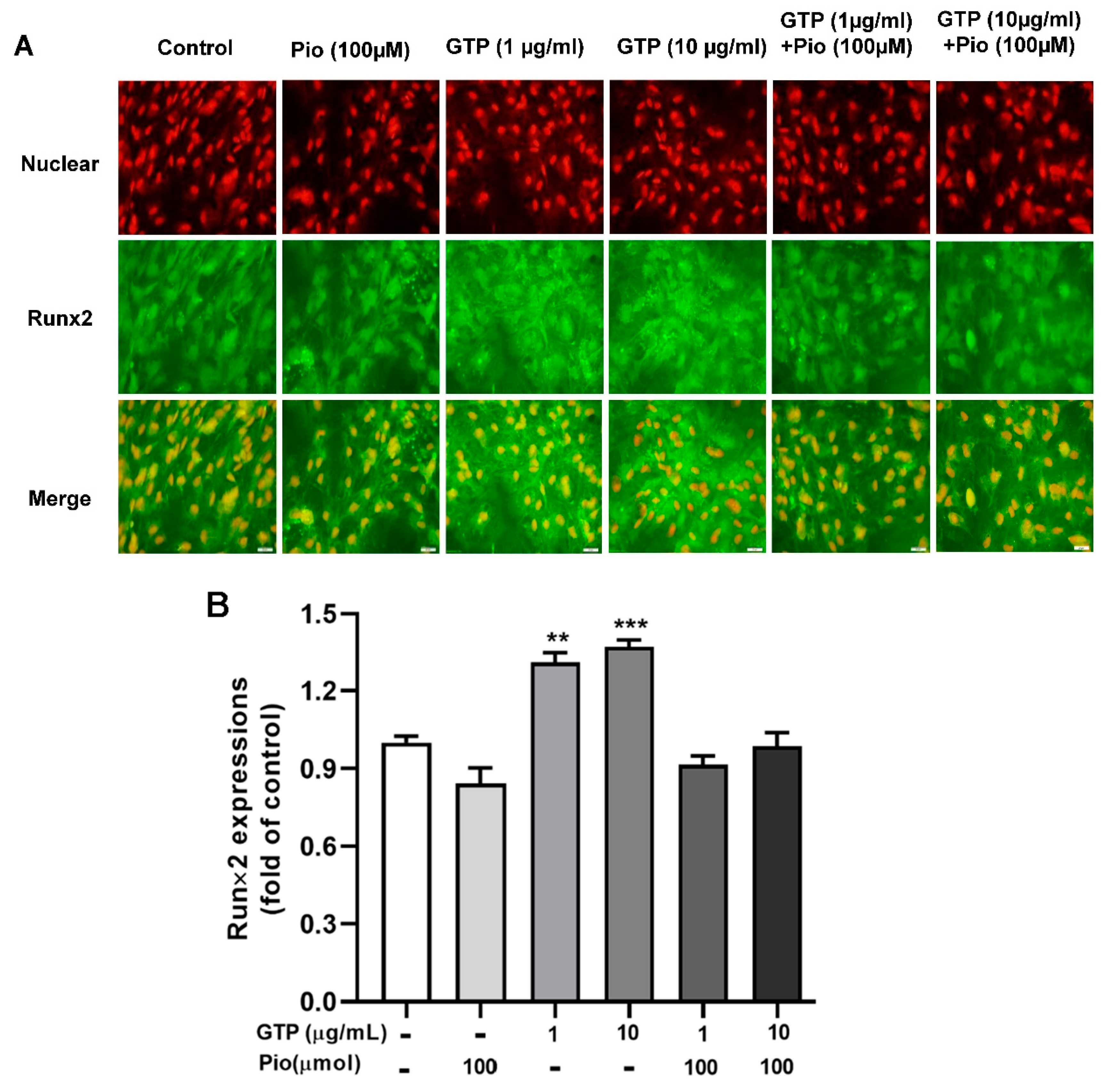 Cimb 44 00412 g005 Cimb 44 00412 g005