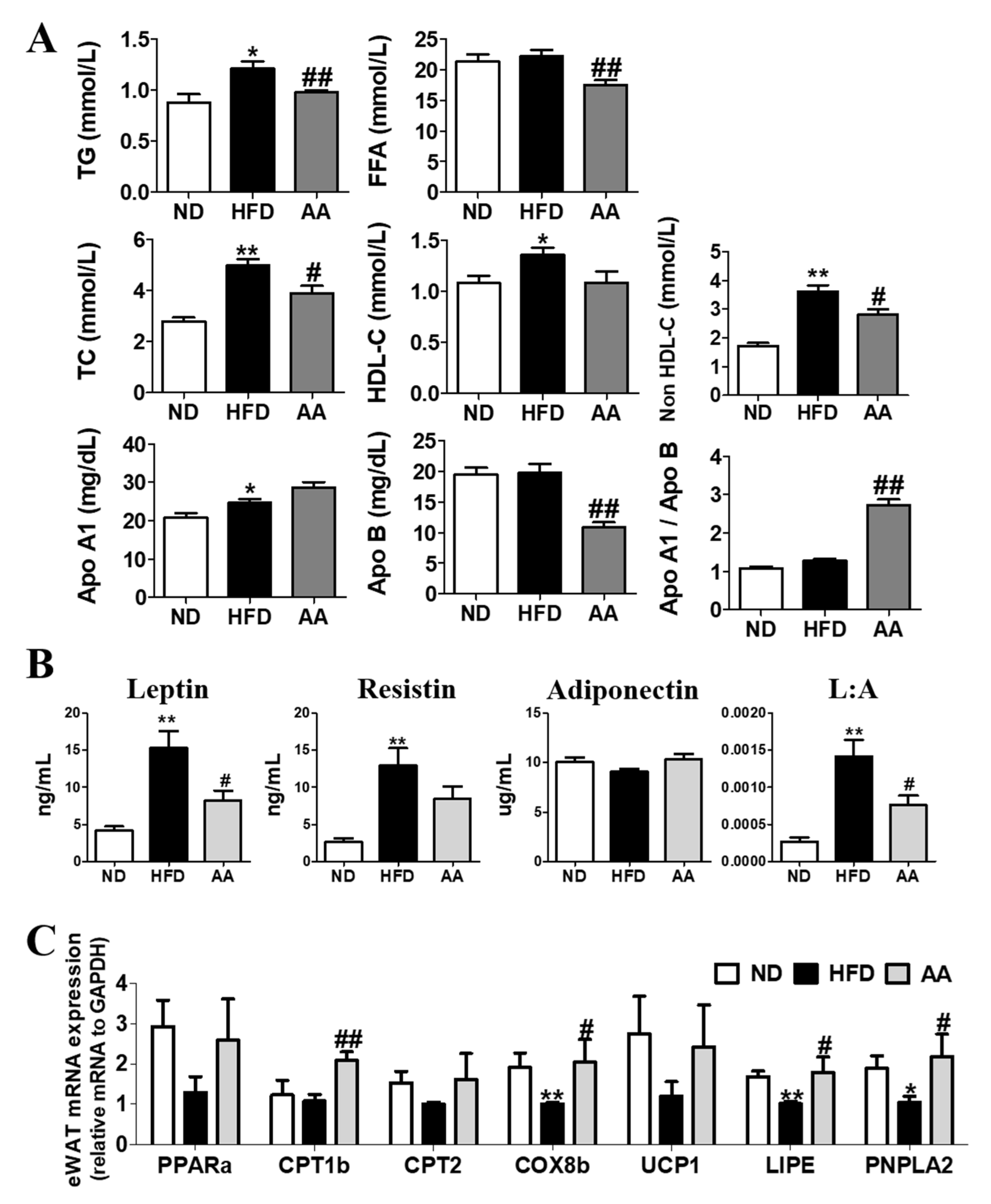 Cimb 44 00420 g002 Cimb 44 00420 g002