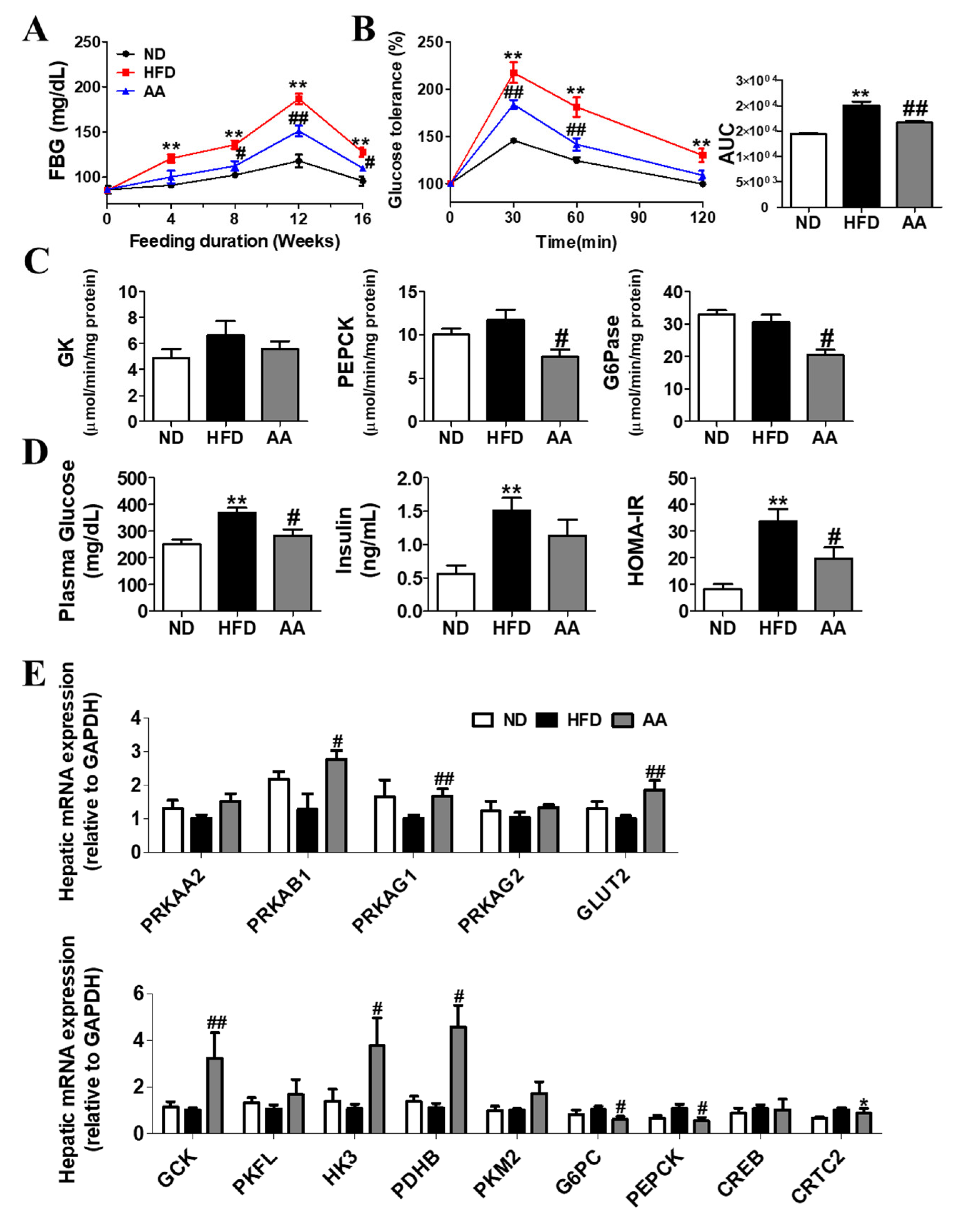 Cimb 44 00420 g003 Cimb 44 00420 g003