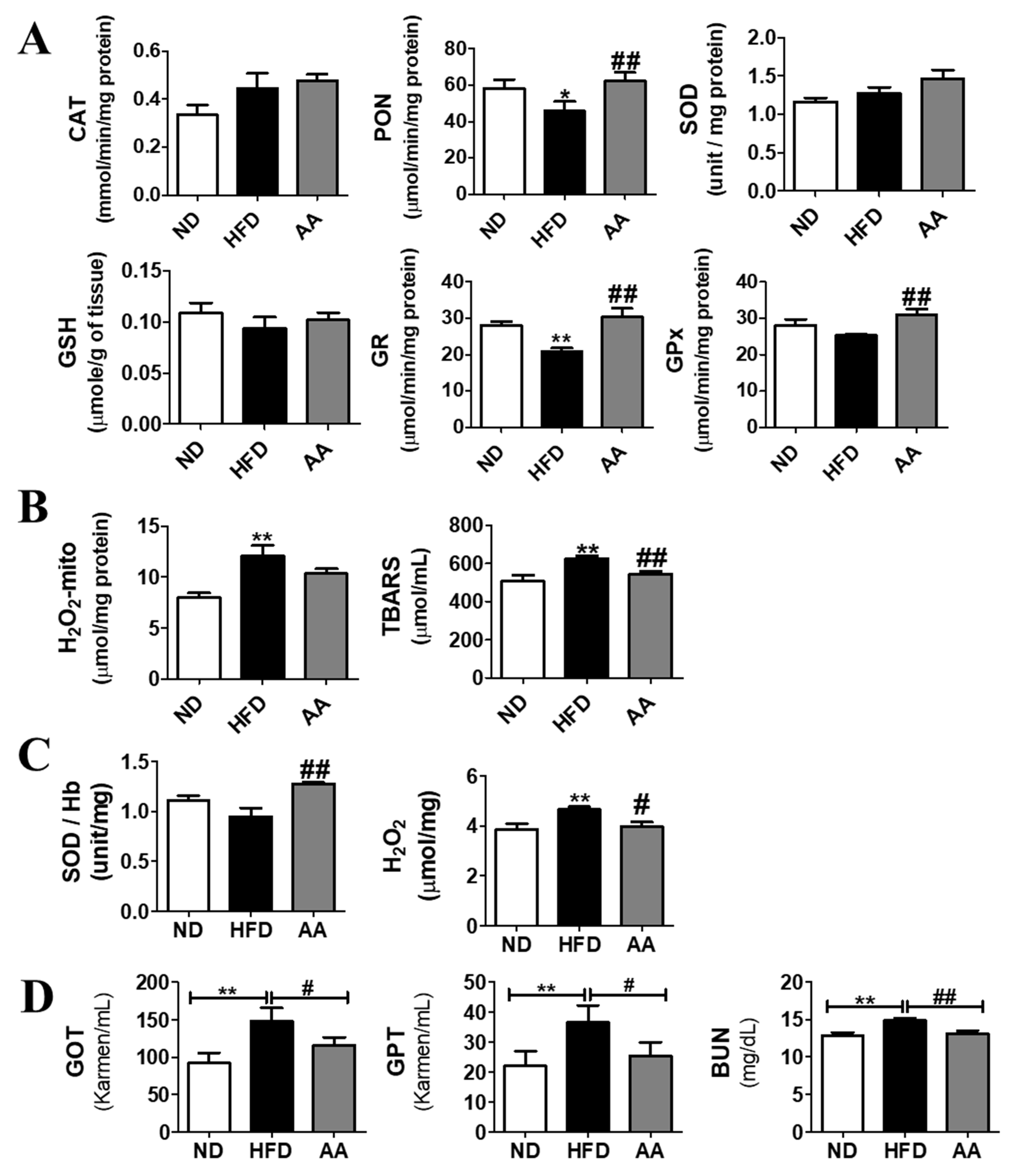 Cimb 44 00420 g005 Cimb 44 00420 g005
