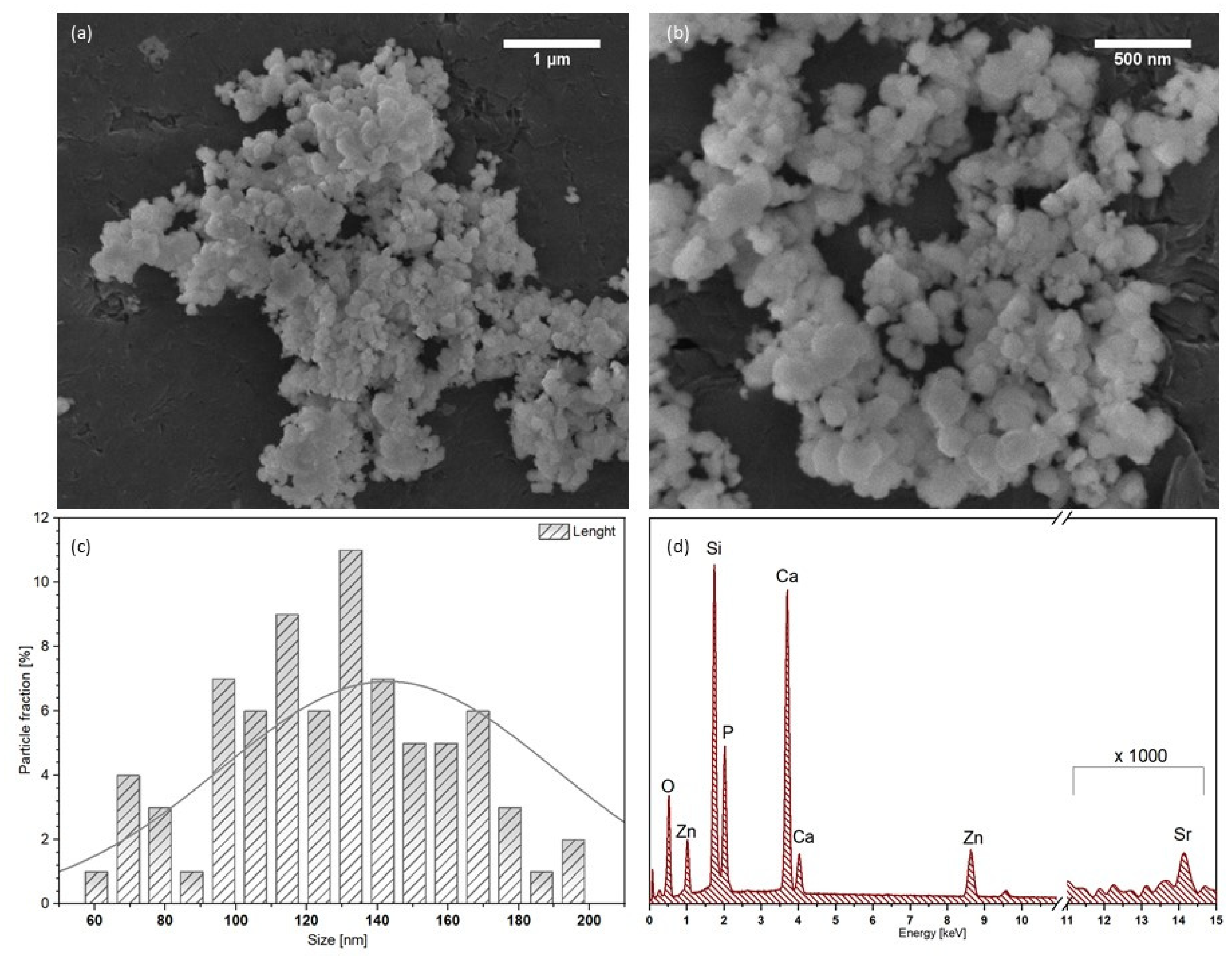 Cimb 44 00425 g003 Cimb 44 00425 g003