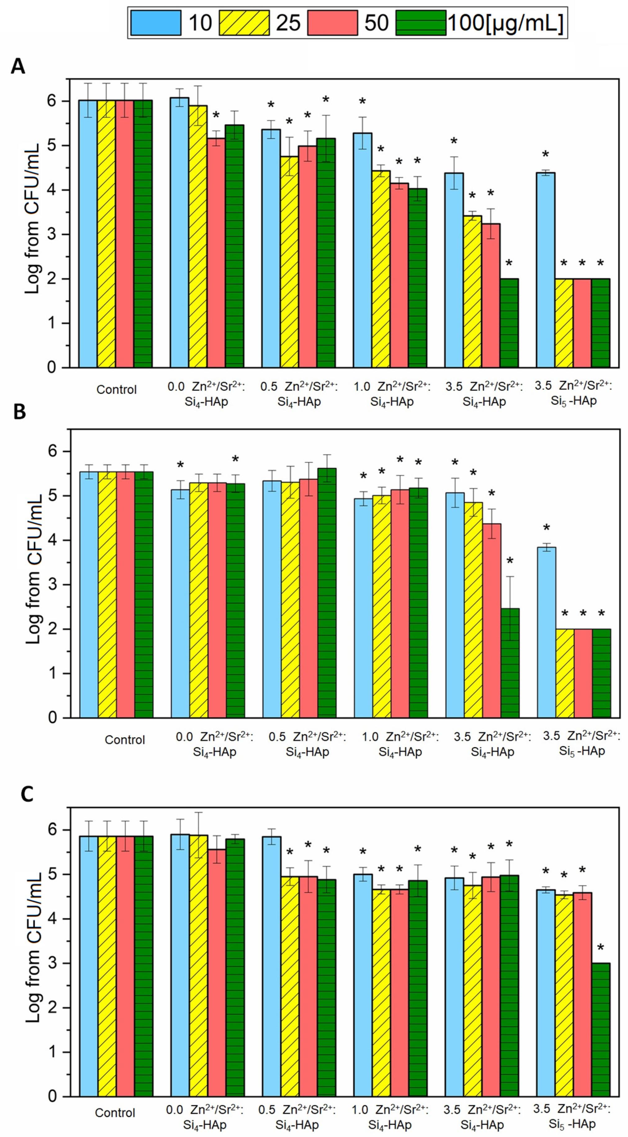 Cimb 44 00425 g005 Cimb 44 00425 g005