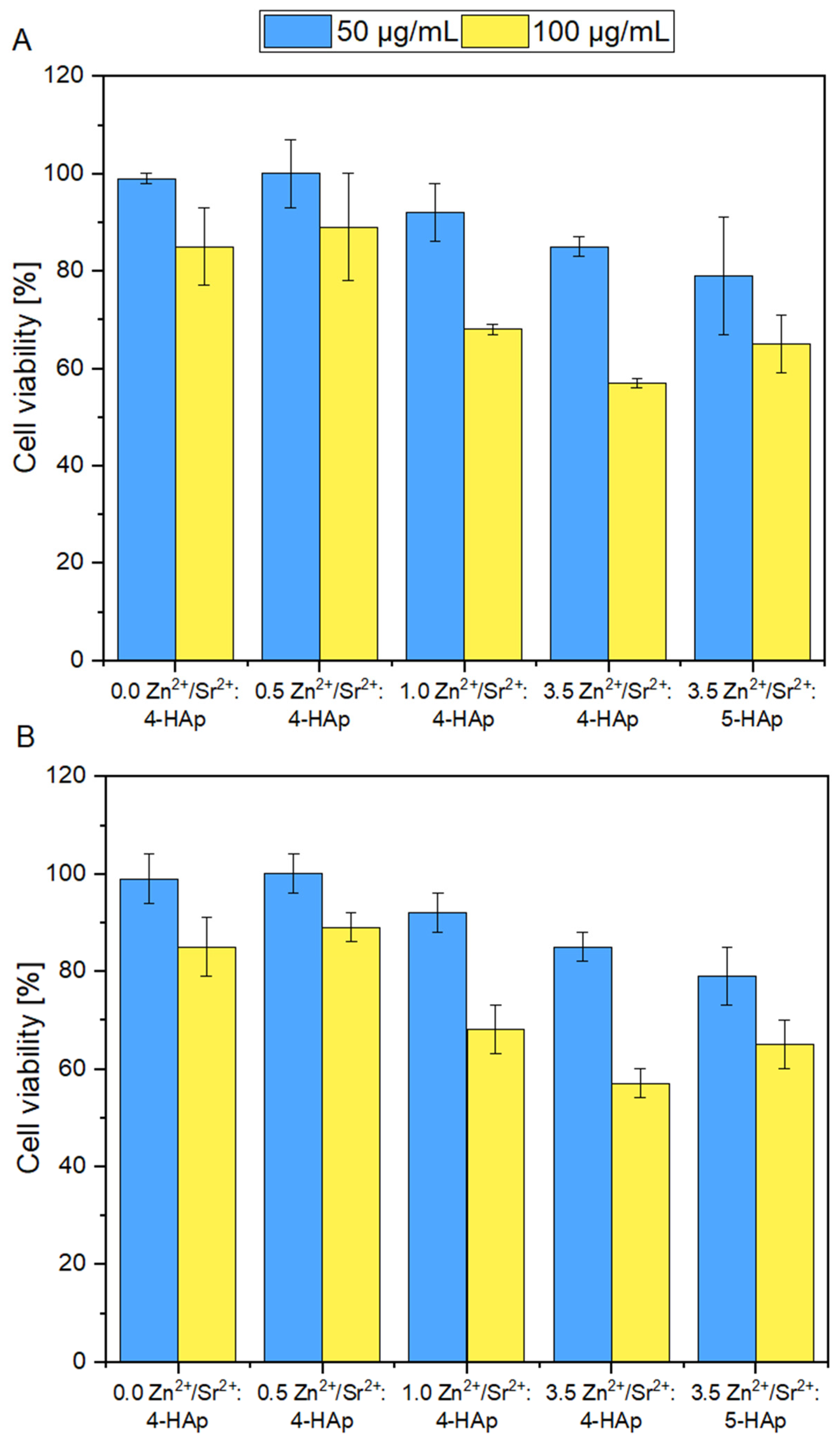 Cimb 44 00425 g007 Cimb 44 00425 g007