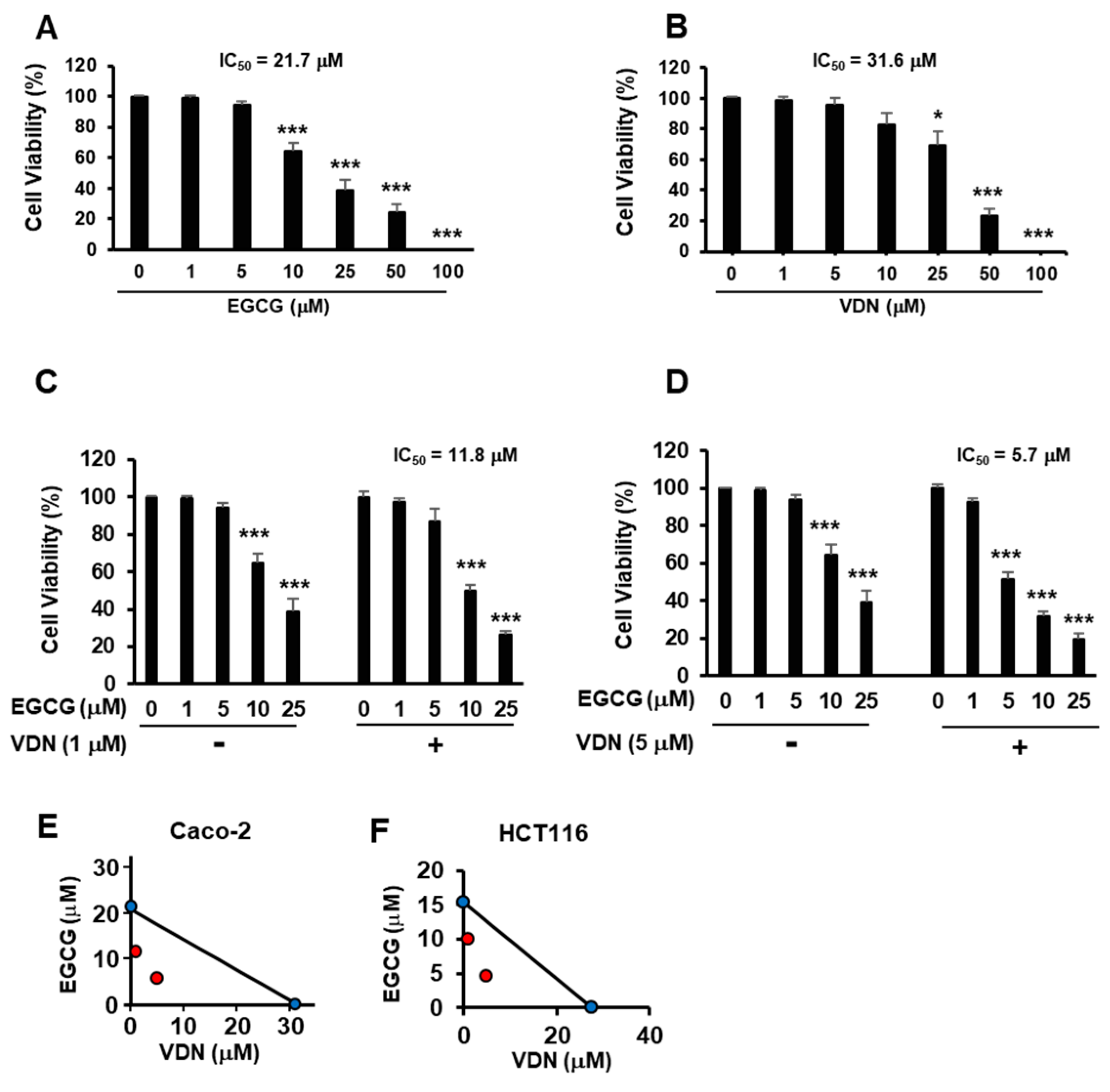 Cimb 44 00426 g001 Cimb 44 00426 g001
