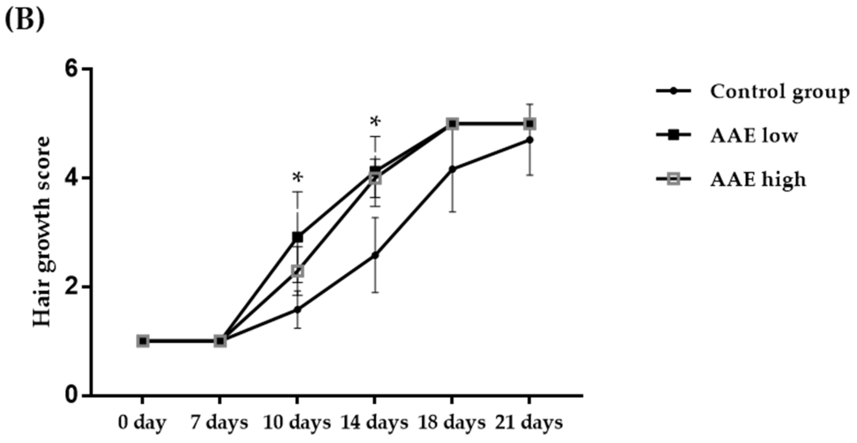CIMB | Free Full-Text | An Exploratory In Vivo Study on the Effect of Annurca Apple Extract on Hair Growth in Mice CIMB | Free Full-Text | An Exploratory In Vivo Study on the Effect of Annurca Apple Extract on Hair Growth in Mice