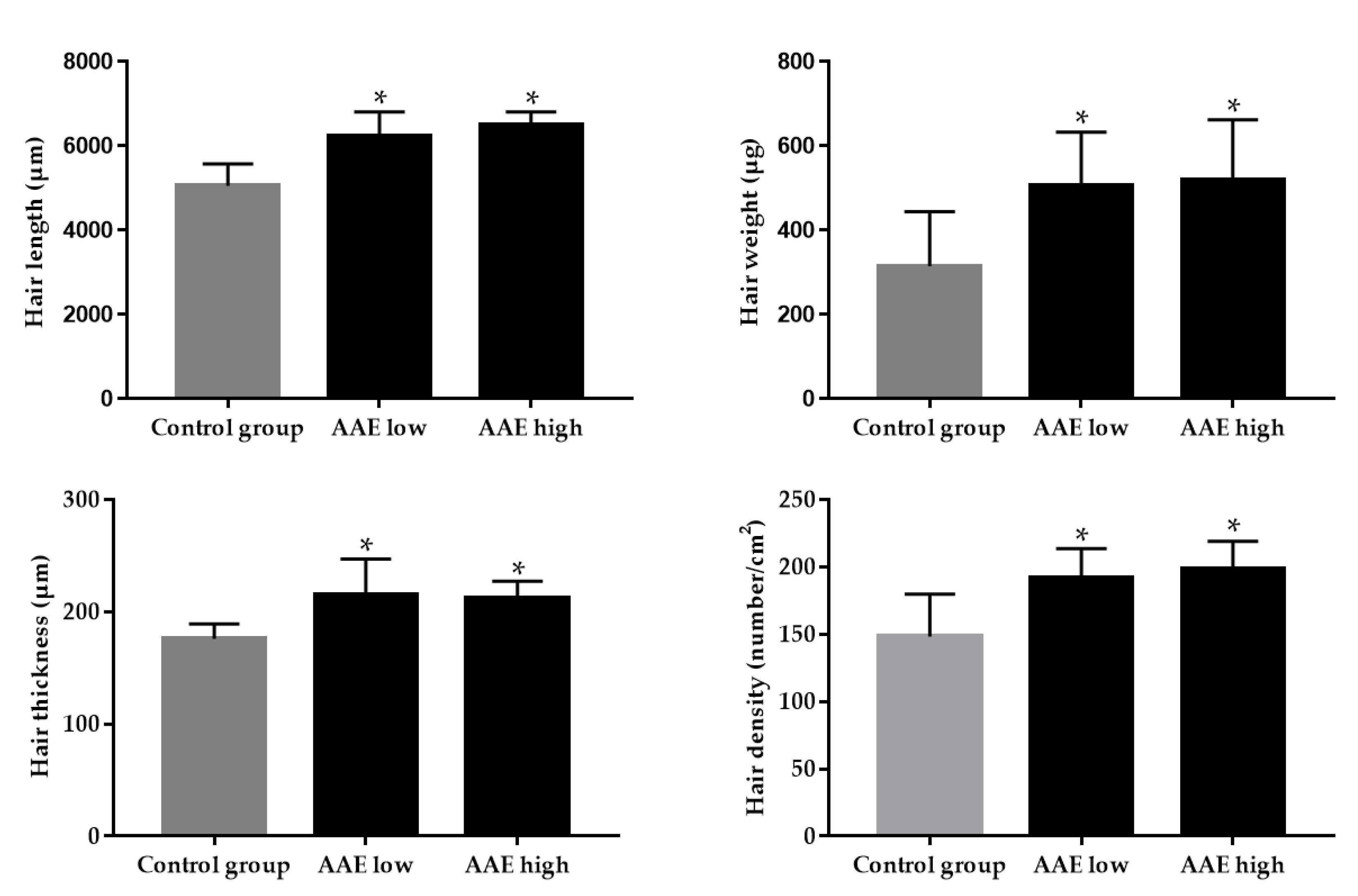Cimb 44 00428 g002 Cimb 44 00428 g002